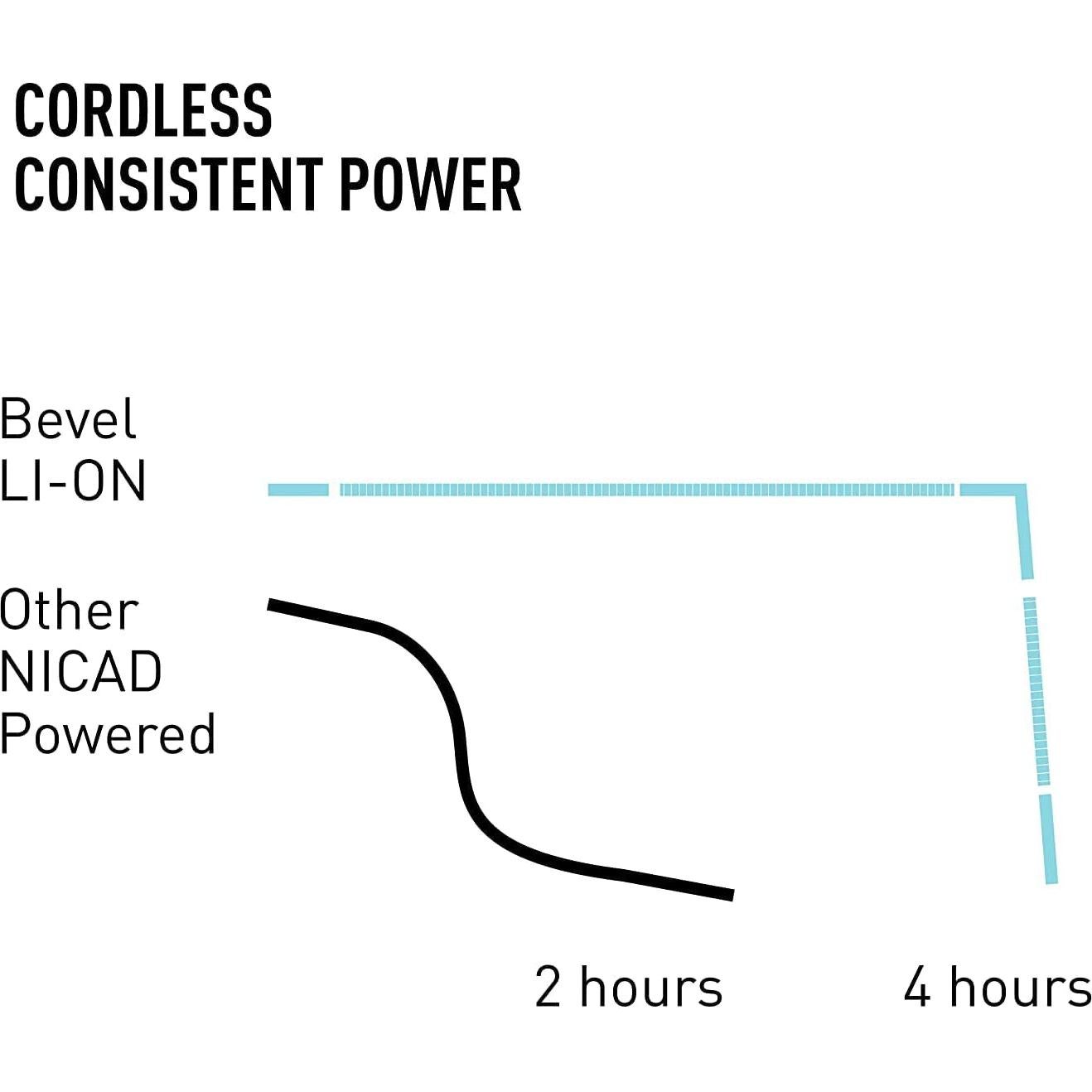 Cortadora y Recortadora Bevel Profesional Inalámbrica