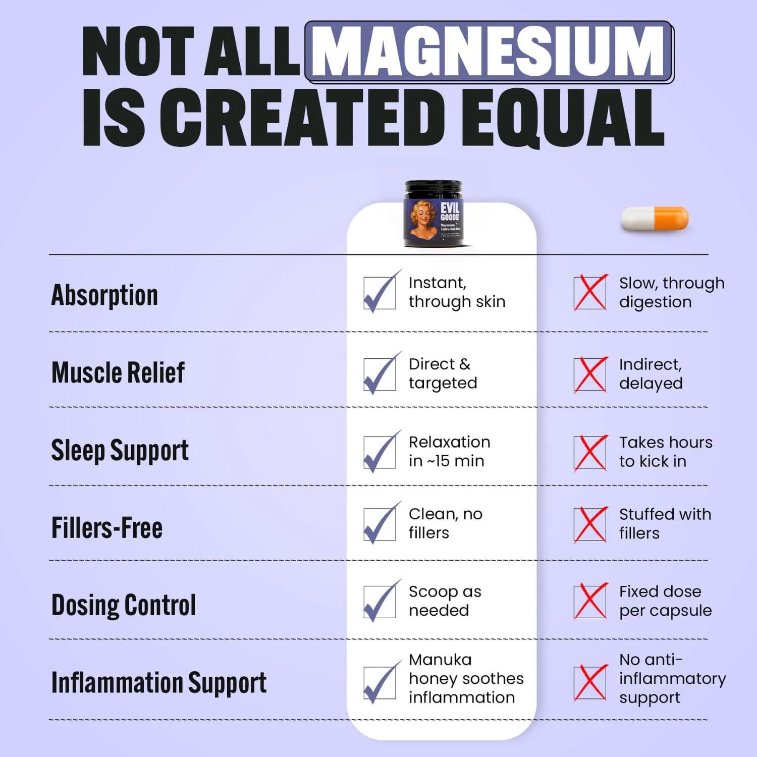 Bálsamo de Tallow Evil Goods con Magnesio y Miel de Manuka 178g