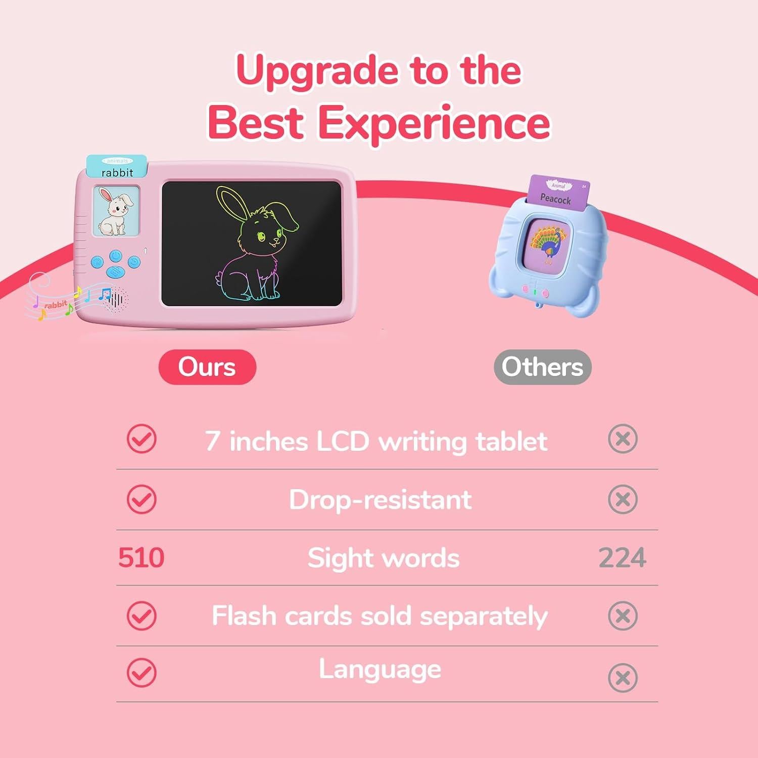 Tarjetas Flash Hablantes ZONSTVYS 2 en 1 para Niños 510 Palabras