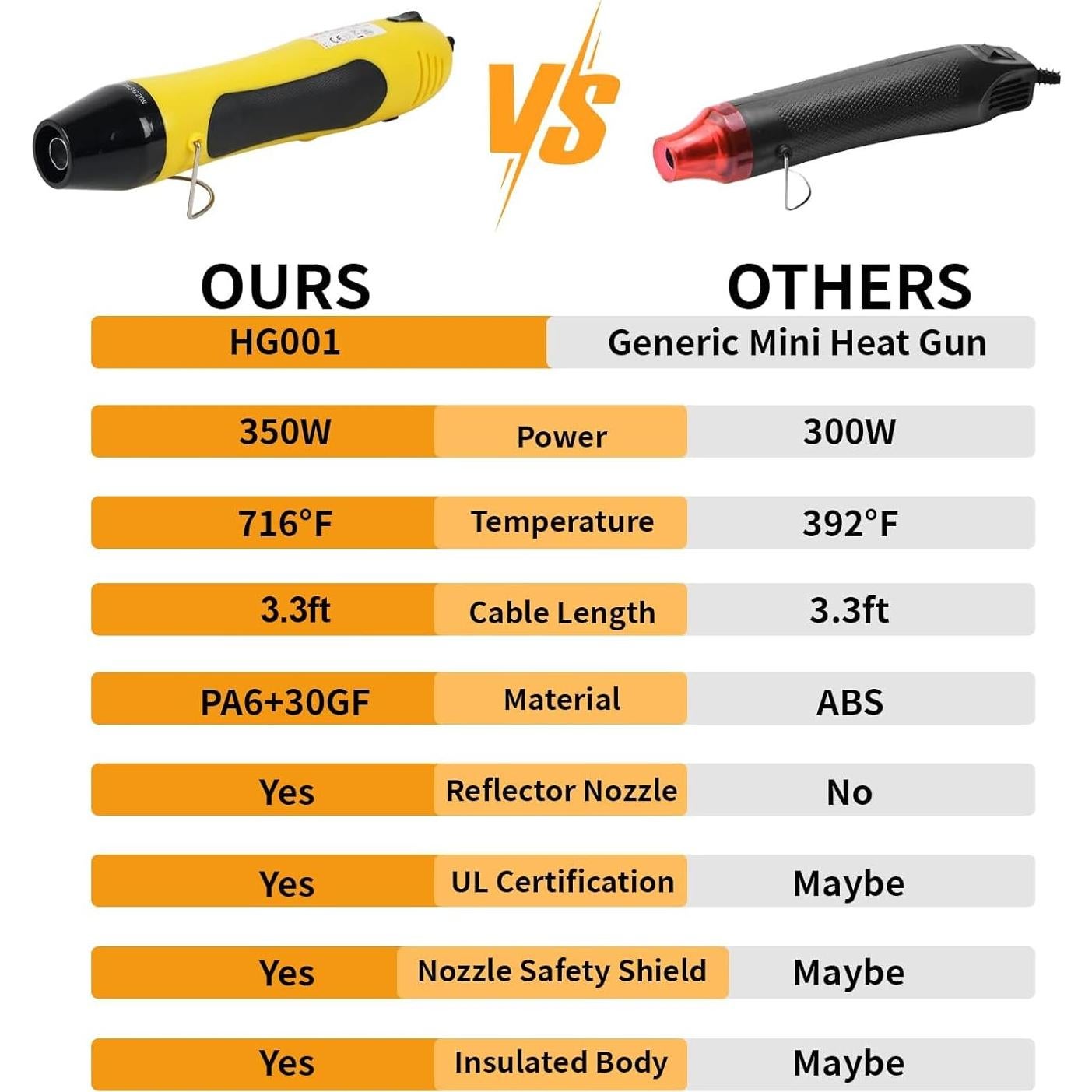 Kit 400PCS Conectores de Cable Amliber con Pistola de Calor
