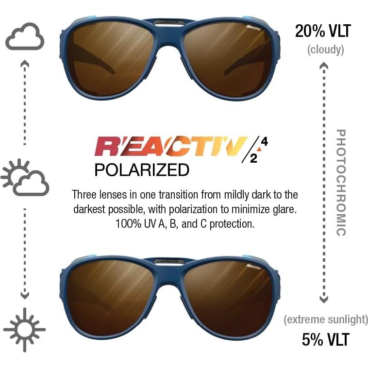 Gafas Julbo Explorer 2.0 Unisex Lentes Fotocromáticos UV