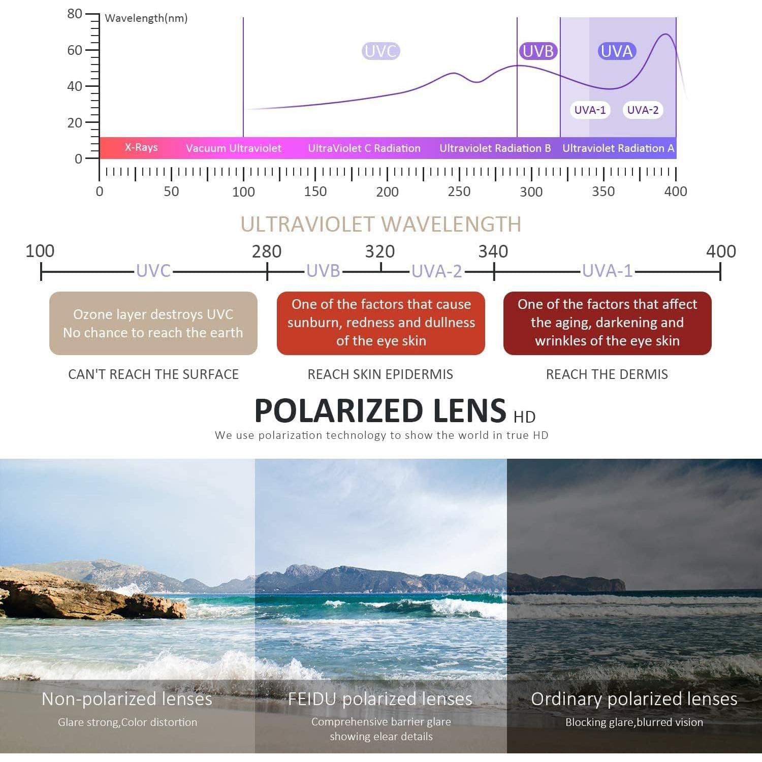 Gafas de sol FEIDUSUN polarizadas UV400 retro negras