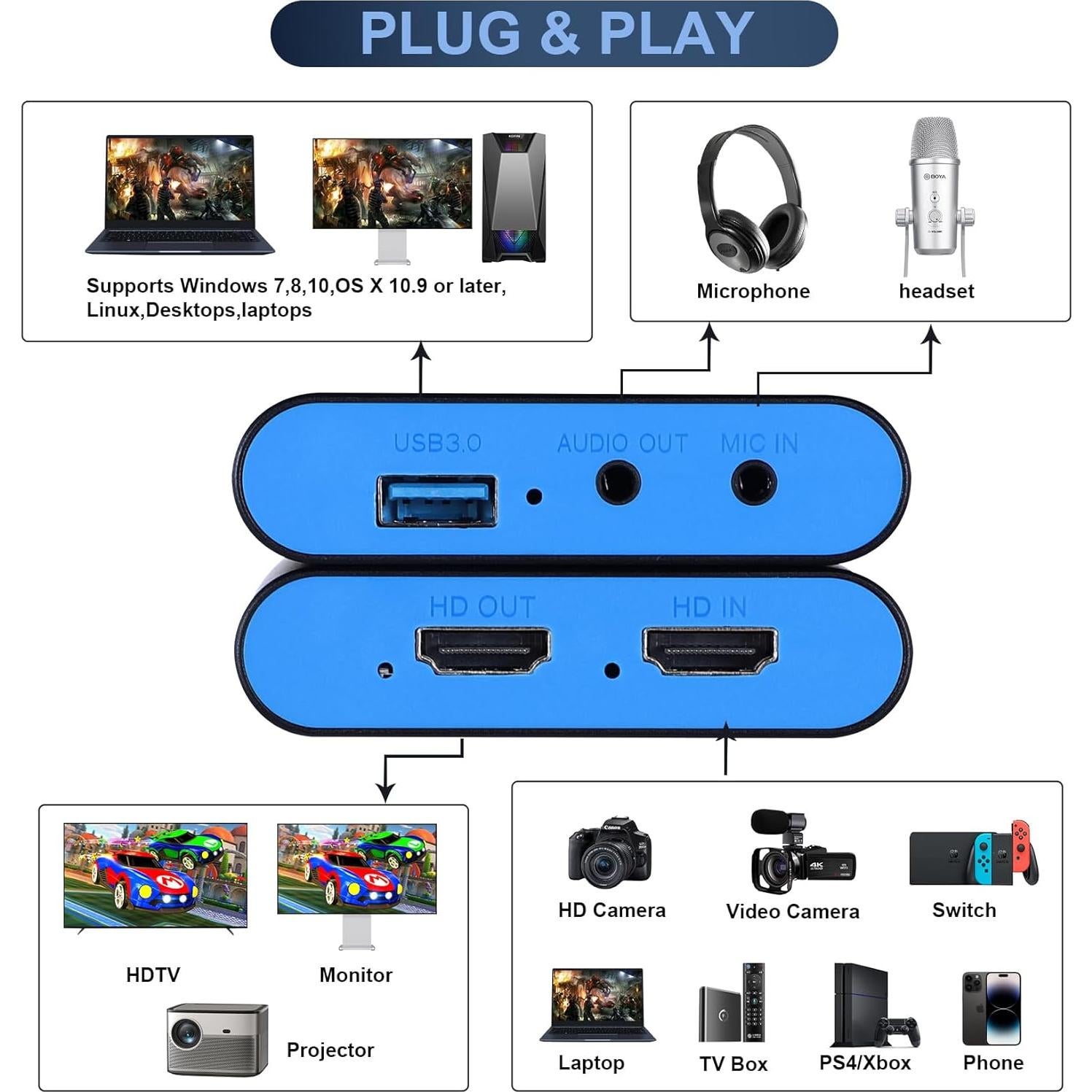 Tarjeta de Captura de Video HDMI SUDTREEV C7 1080P 60FPS