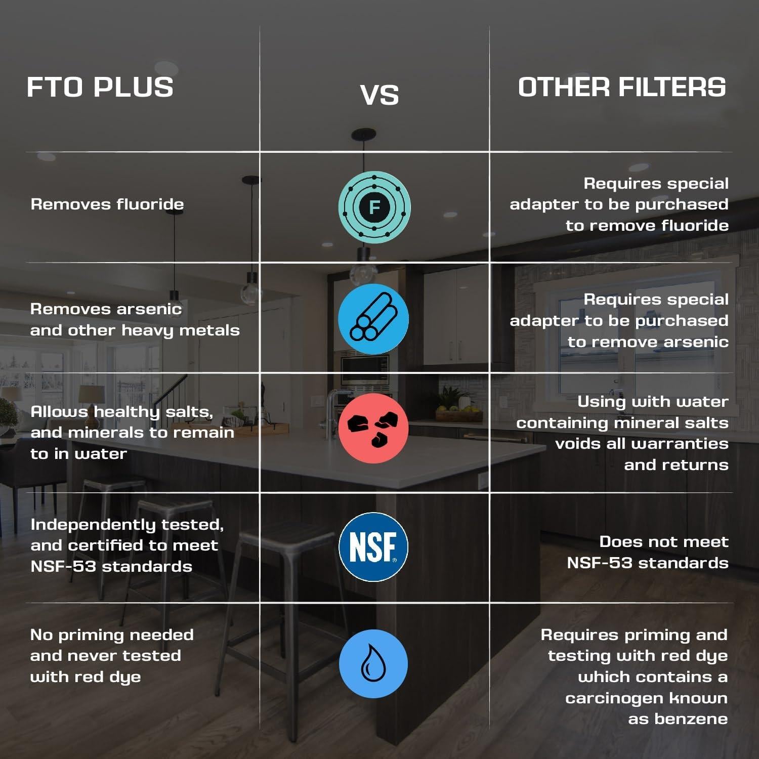 Filtro de Agua Cerámico Coldstream FTO Plus - Reemplazo Berkey