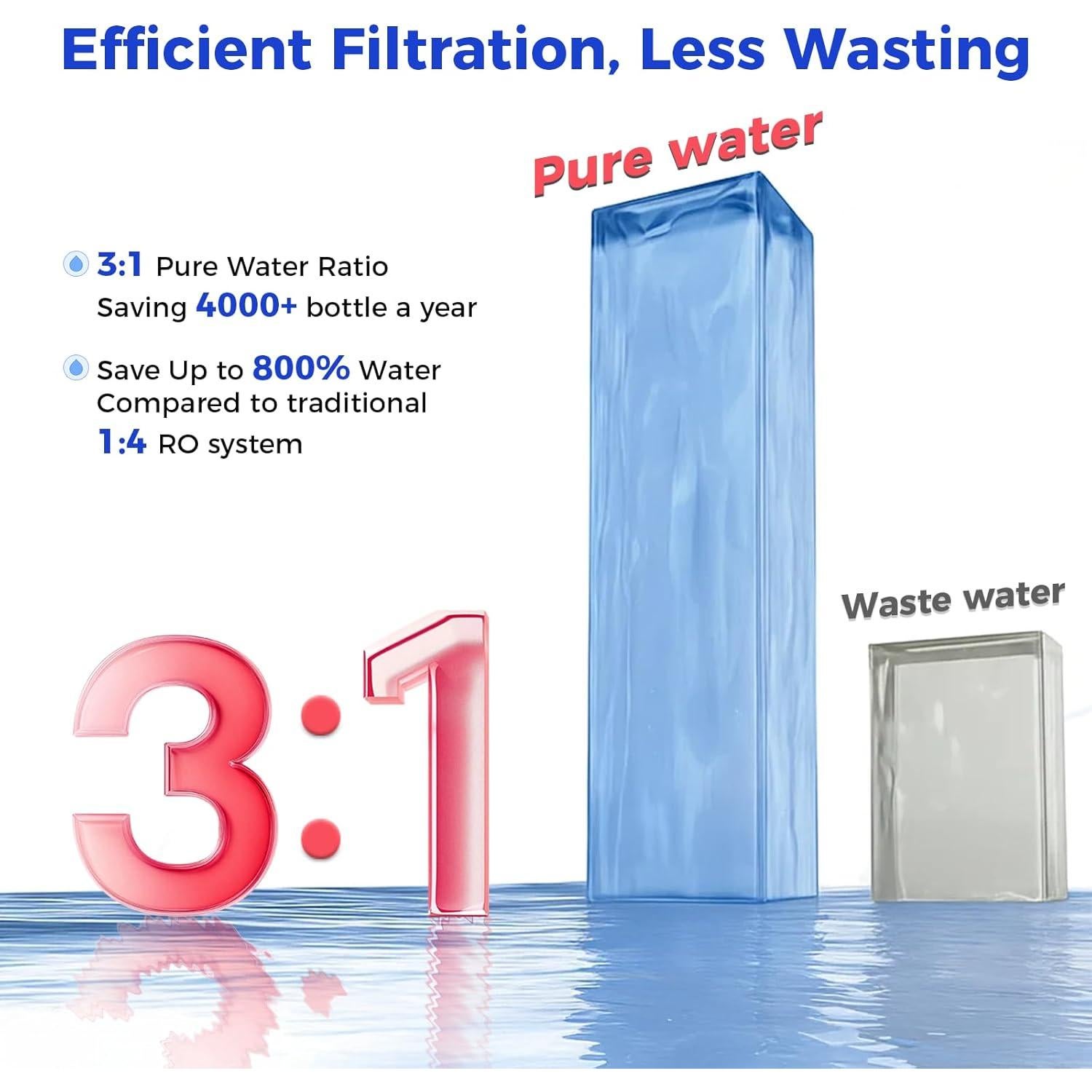 Purificador de Agua por Ósmosis Inversa VonWater CT910GH 7 Etapas