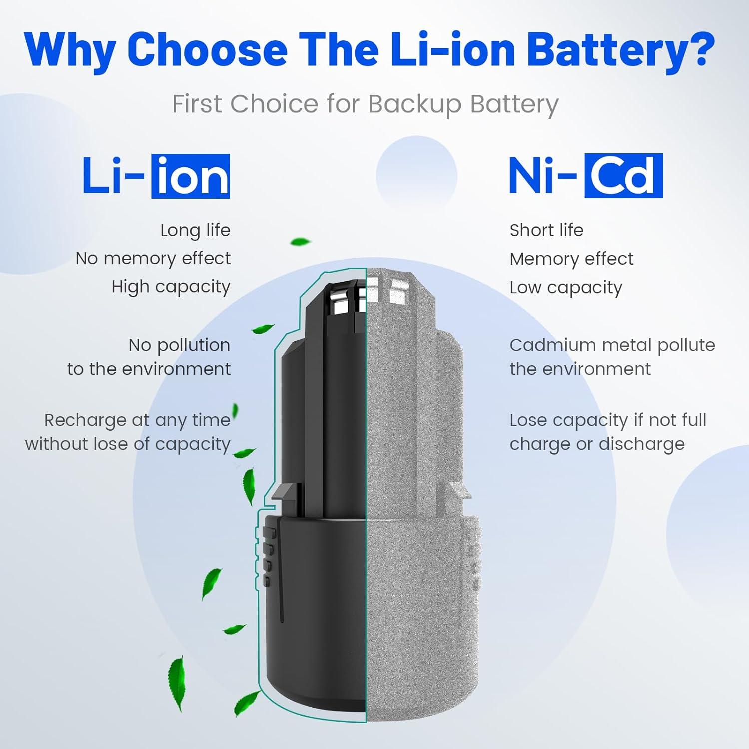 Batería de Reemplazo Futurebatt 12V 4000mAh para Dremel