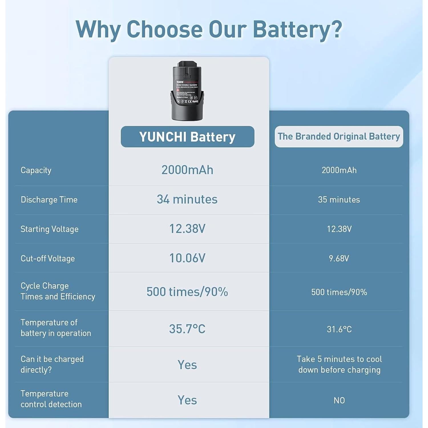 Batería de Reemplazo YUNCHI 12V 2000mAh para Bosch