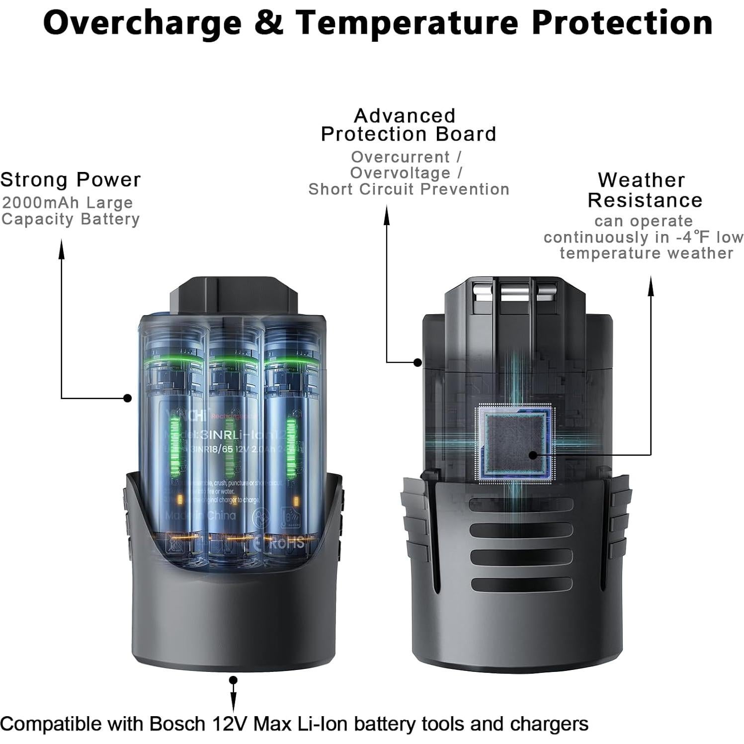 Batería de Reemplazo YUNCHI 12V 2000mAh para Bosch