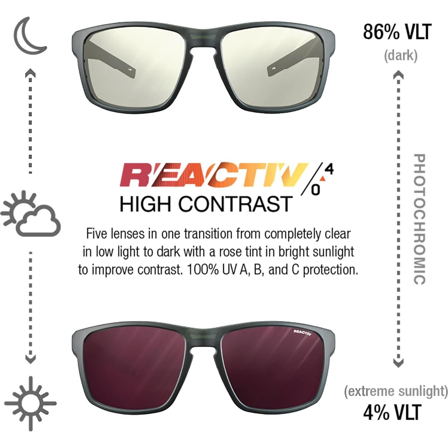 Gafas de sol Julbo Shield Glacier Unisex Lentes Fotocromáticos