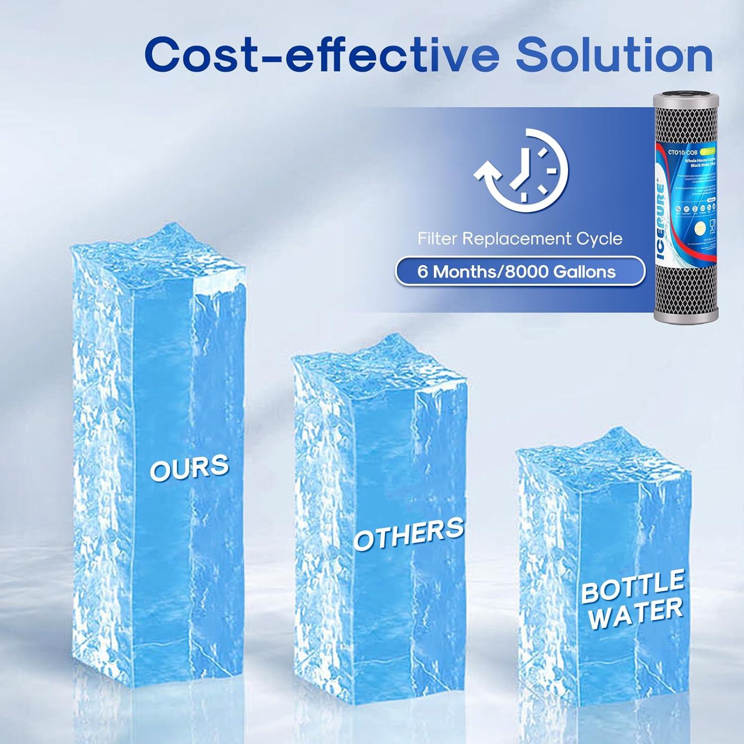 Filtro de Agua ICEPURE 10" x 2.5" Carbón Activado 1 Micrón 2 Pack