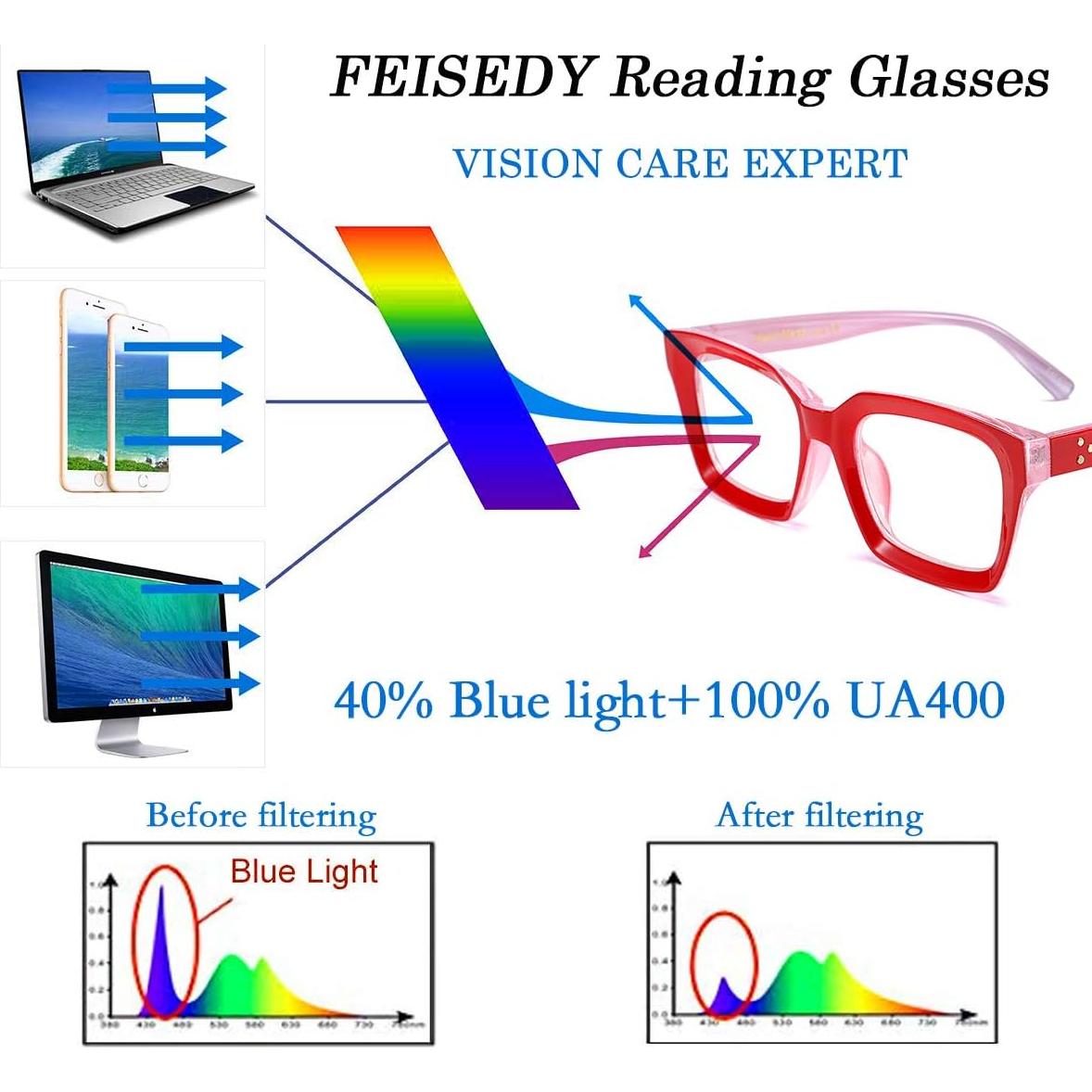 Gafas de Lectura FEISEDY B2479 Retro Cuadradas 2.0x