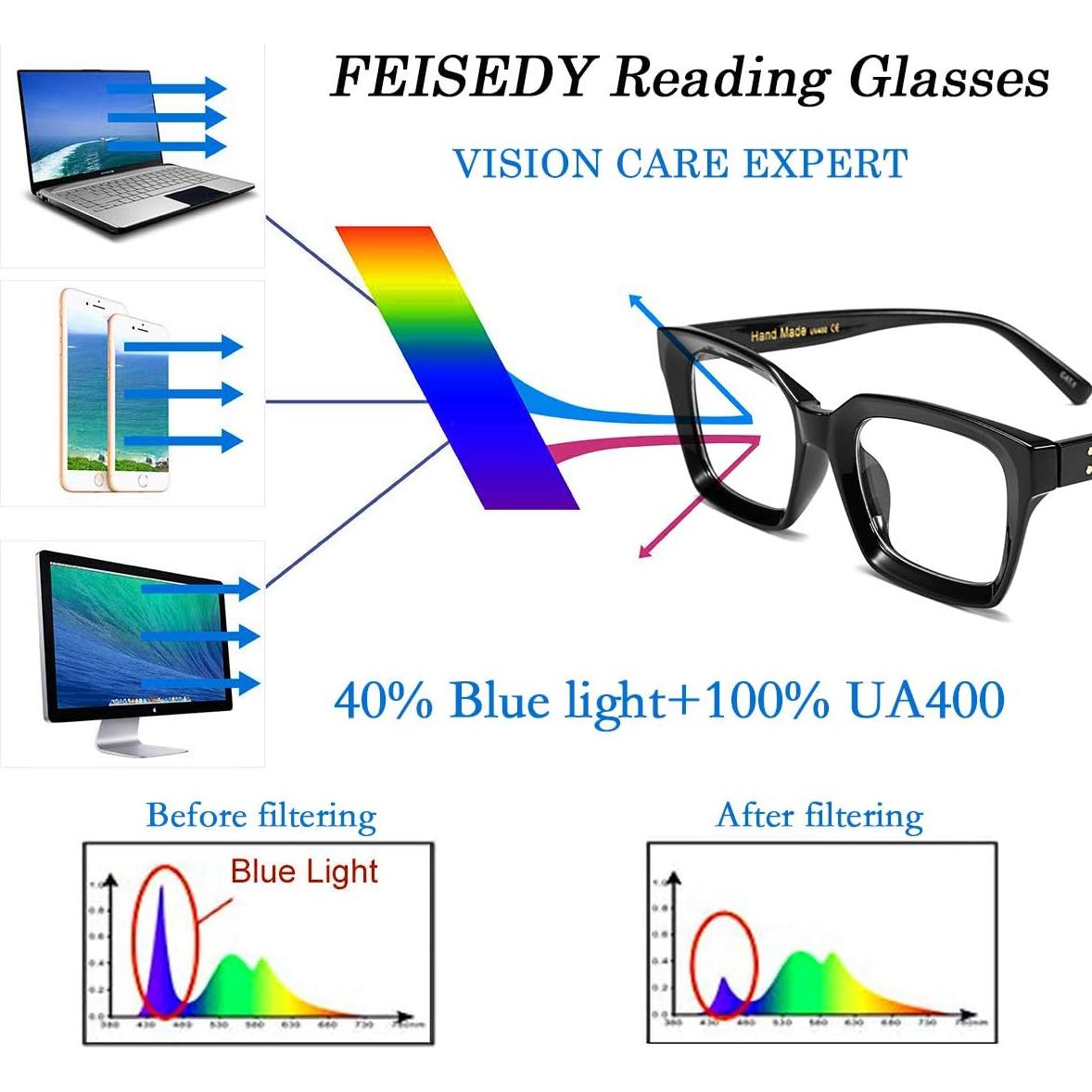 Gafas de Lectura FEISEDY B2479 Retro Cuadradas 1.75x