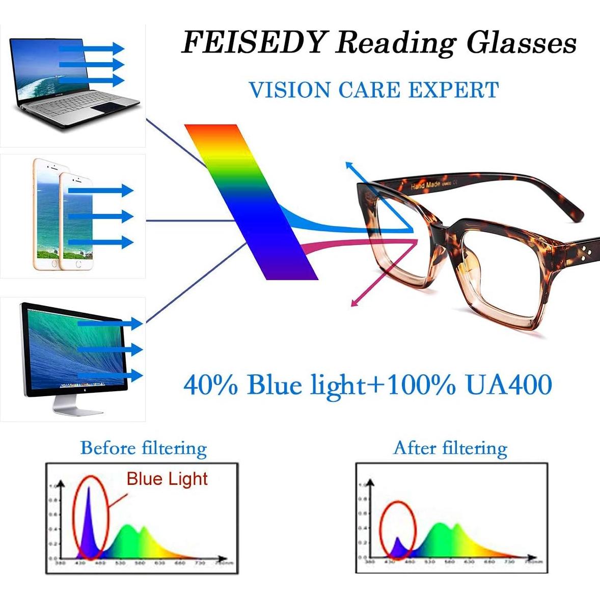 Gafas de Lectura FEISEDY Retro Cuadradas Anti Luz Azul 2.0x