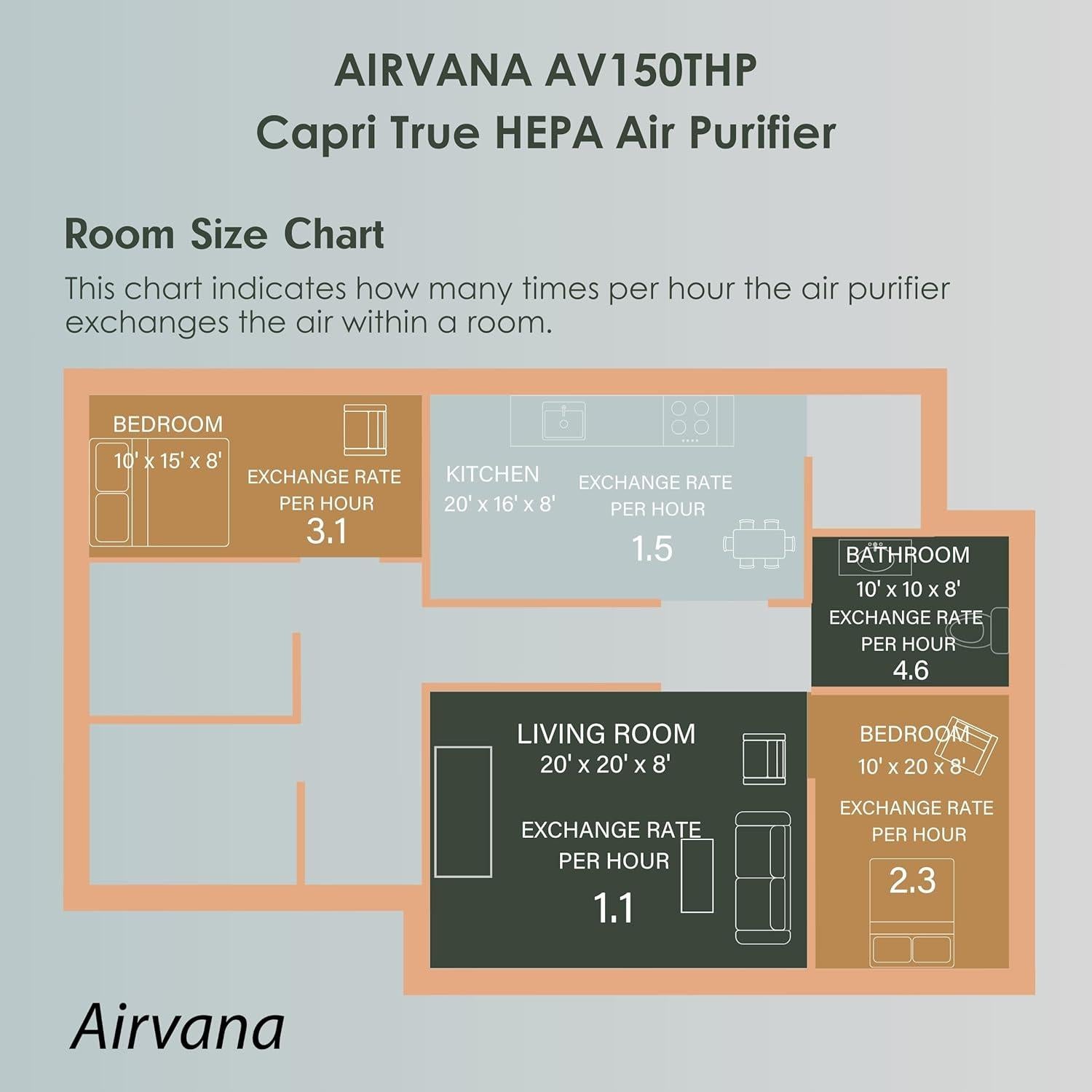 Purificador de Aire HEPA Airvana AV150, 29.2 cm, Grafito