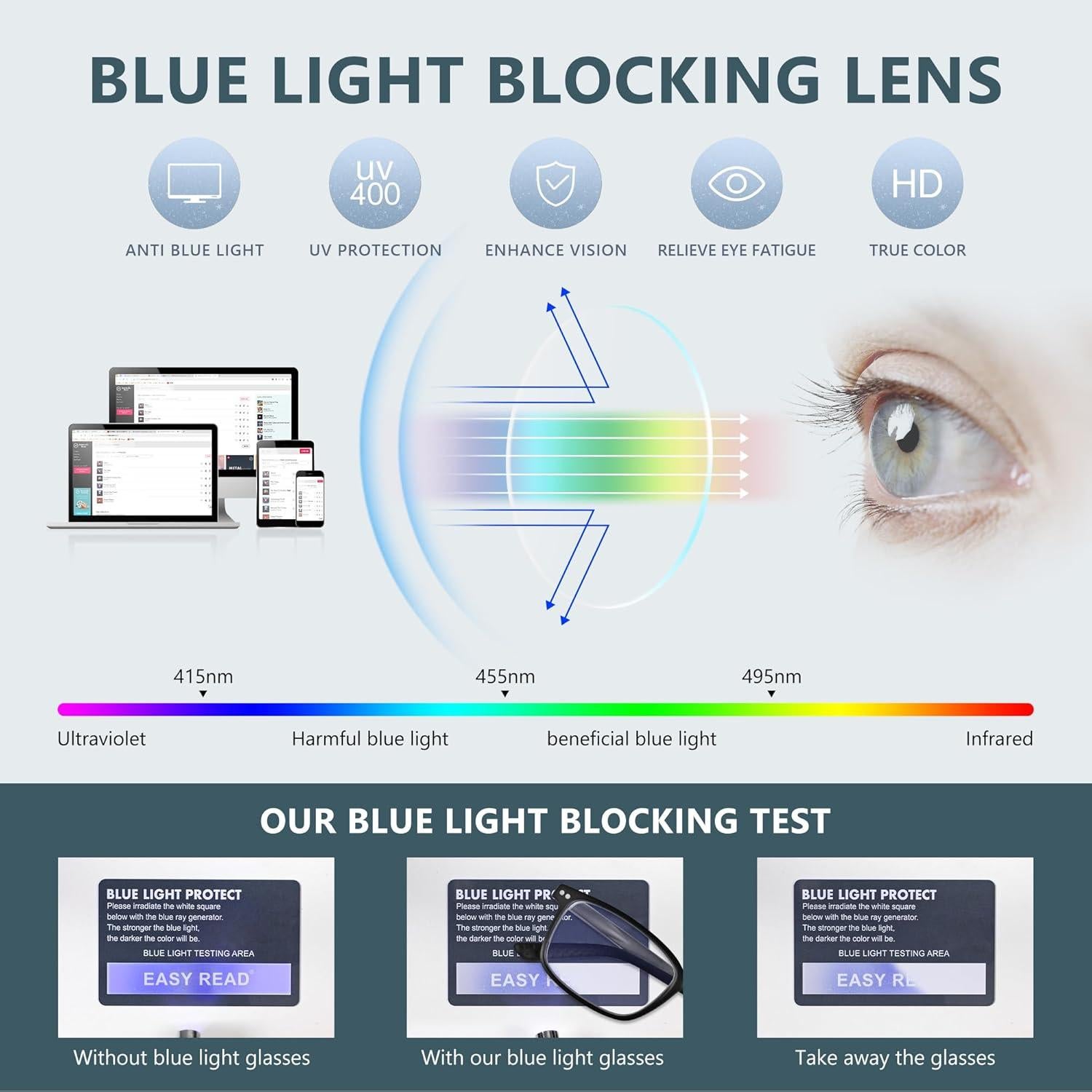 Gafas de Lectura EASY READ 2 Pares TR90 Anti Luz Azul