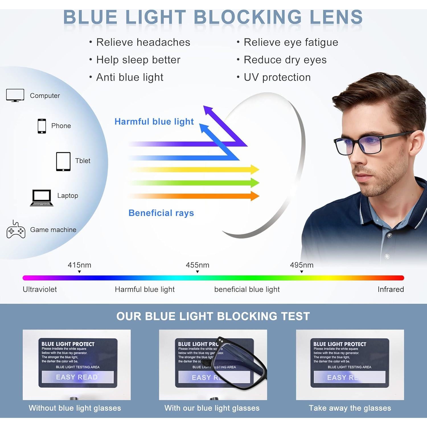 Gafas de Lectura EASY READ 2 Pares TR90 Bloqueo Luz Azul