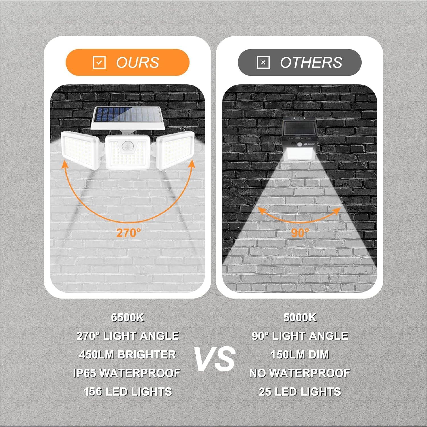 Luces Solares INCX 156 LED con Sensor de Movimiento IP65