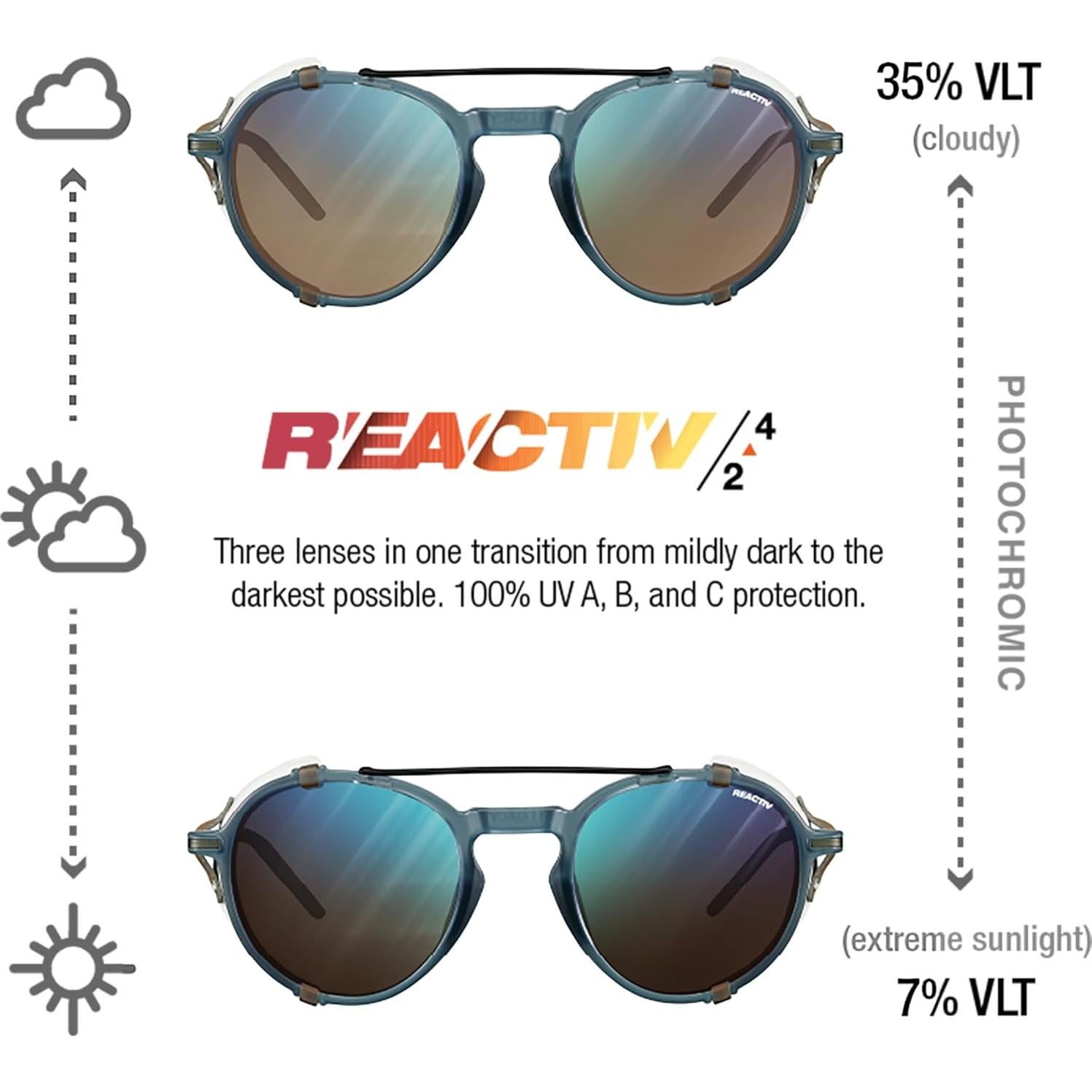 Gafas de sol Julbo Legacy fotocromáticas 51mm con protectores