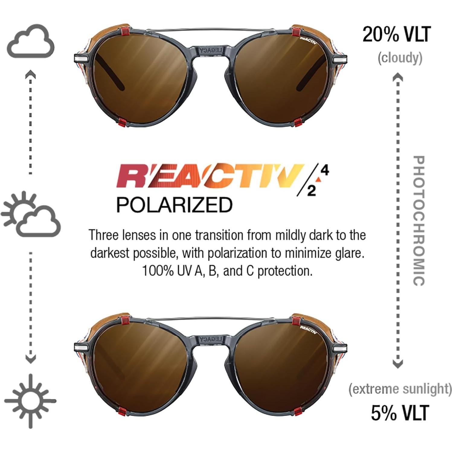 Gafas de sol Julbo Legacy fotocromáticas 51mm con protectores