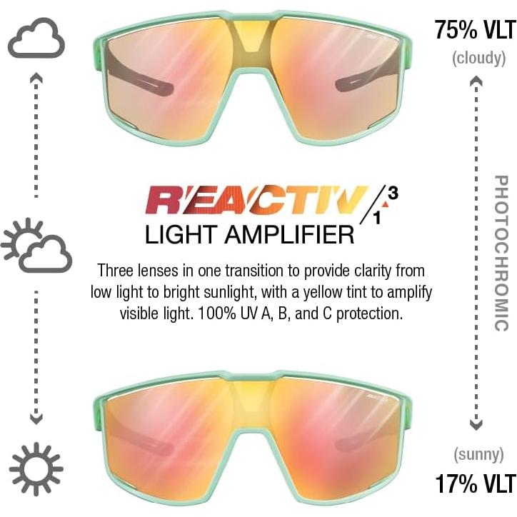 Gafas de Sol Julbo J5314020 Menta Gris Rosa Ventiladas