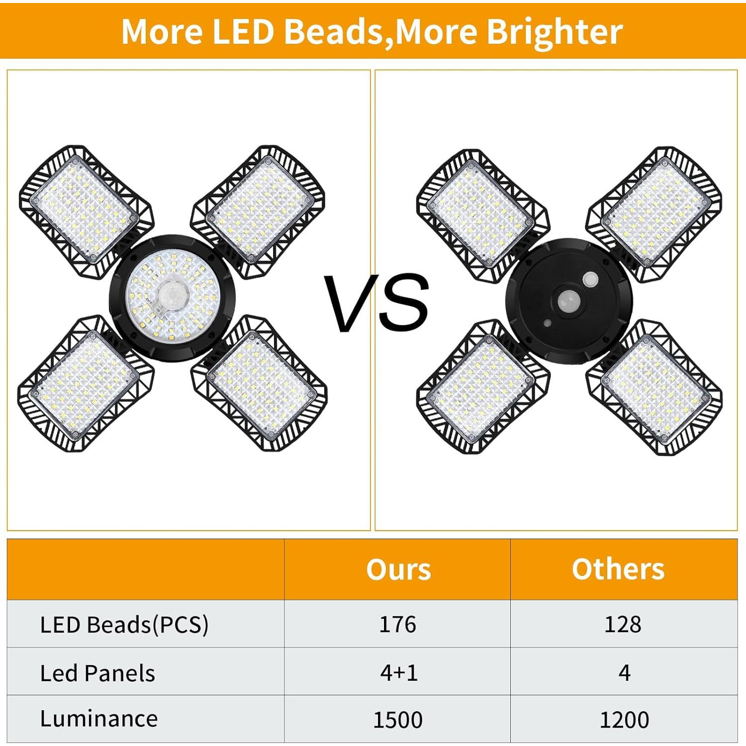 Luz Solar Auzev 176 LED con Control Remoto y Sensor