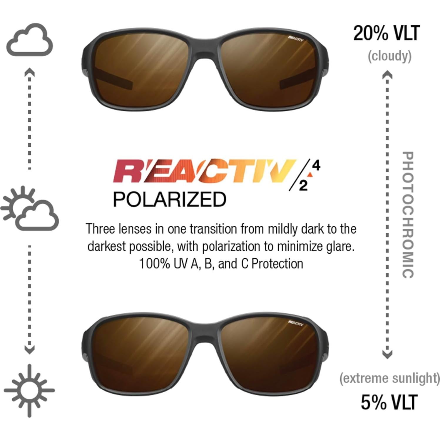 Gafas de sol Julbo Montebianco 2 fotocromáticas 100% UV