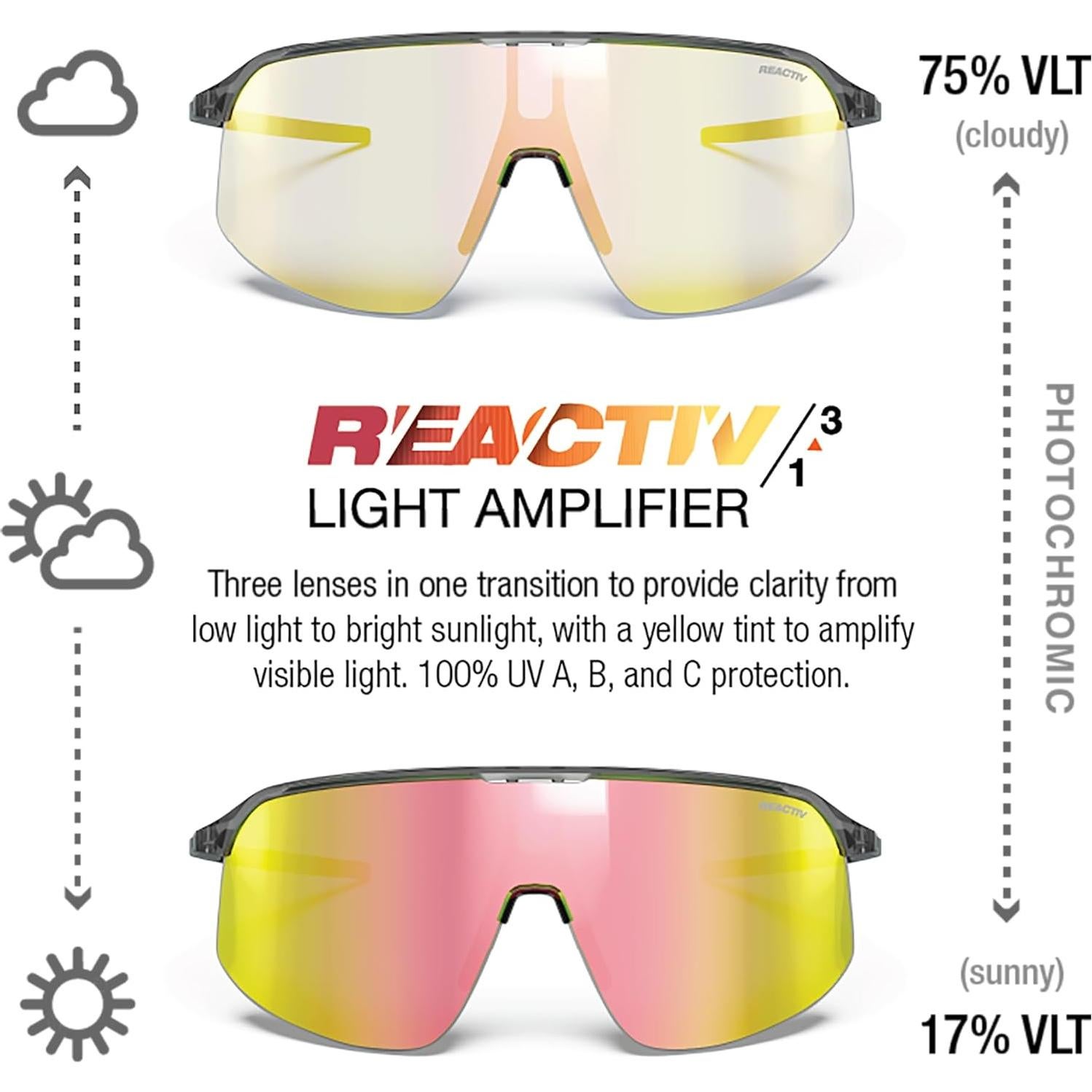 Gafas de sol Julbo Density fotocromáticas para MTB y ciclismo