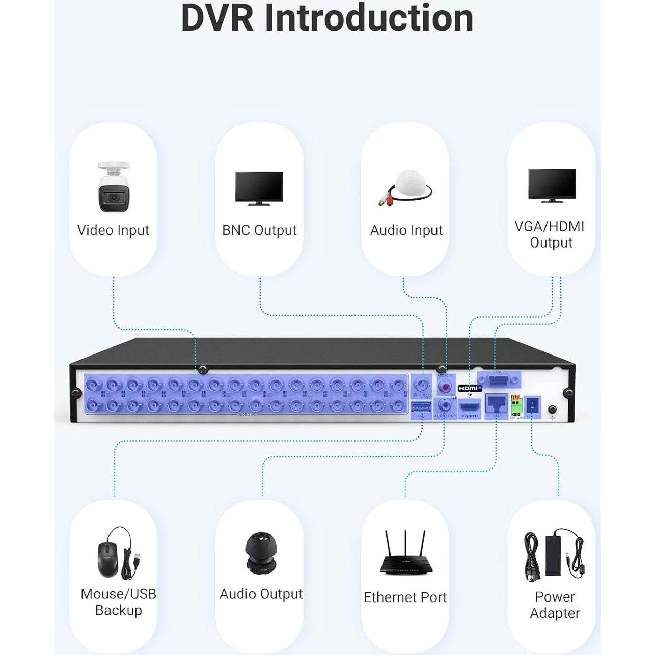 Grabador Digital de Video ANNKE 3K Lite 32CH AI CCTV 24/7