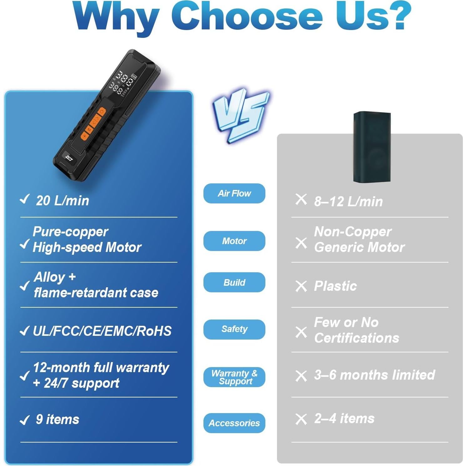 Compresor de Aire Portátil MLDMNHA GM-ZCJ-P108 150 PSI