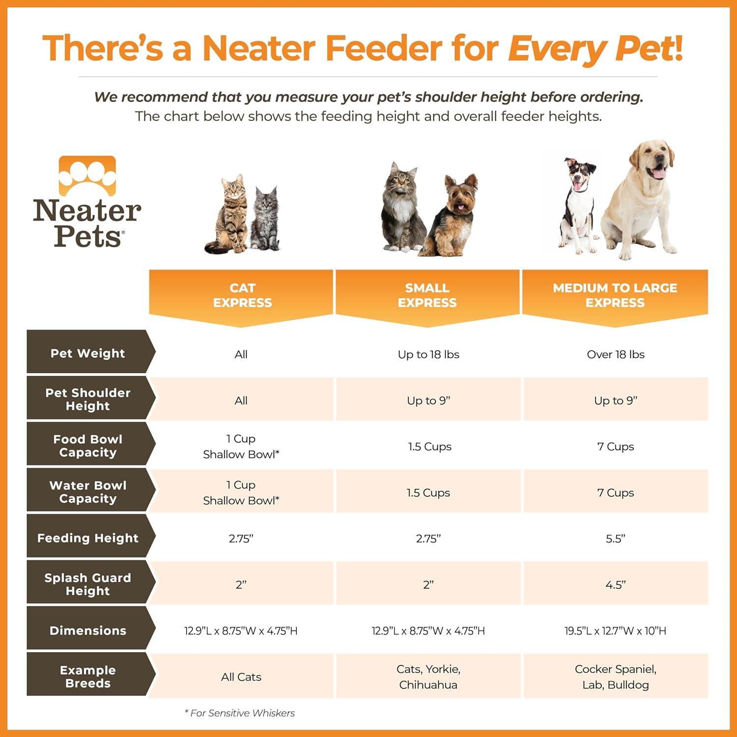 Neater Feeder - Cuencos Elevados para Perros Medianos/Grandes