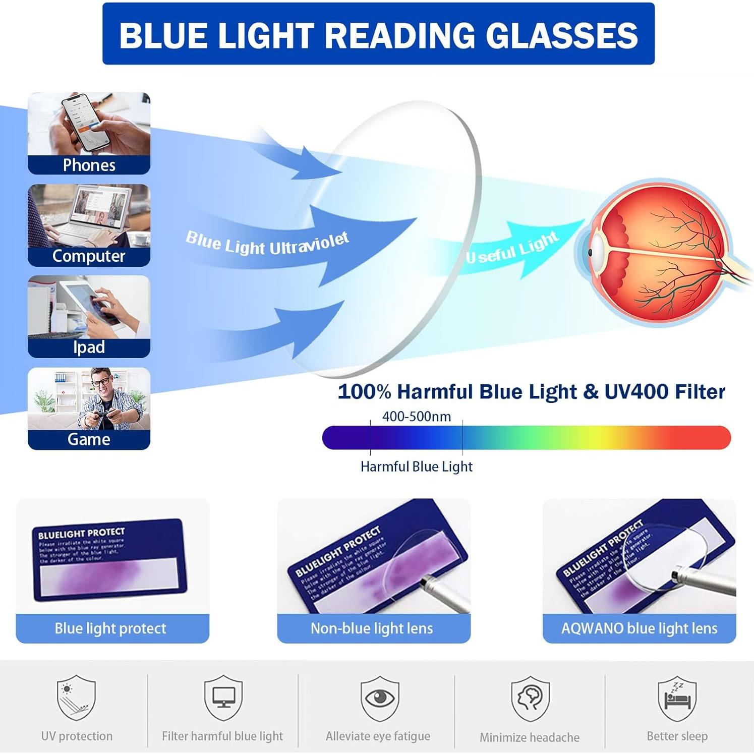 Gafas de Lectura AQWANO Ojo de Gato Rosa 1.5x Bloqueo Luz Azul