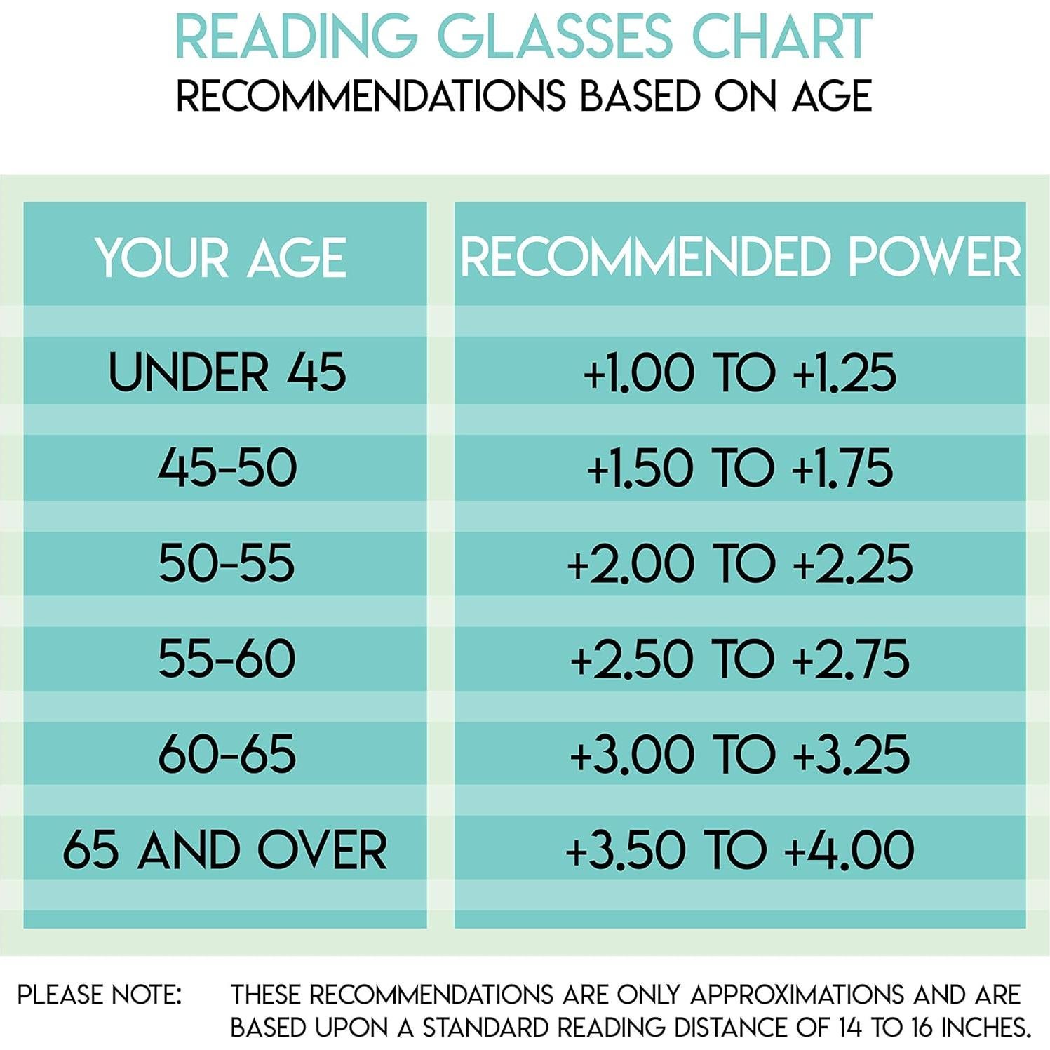 Conjunto 4 Gafas de Lectura Success Eyewear 2.0x Negras y Havanas