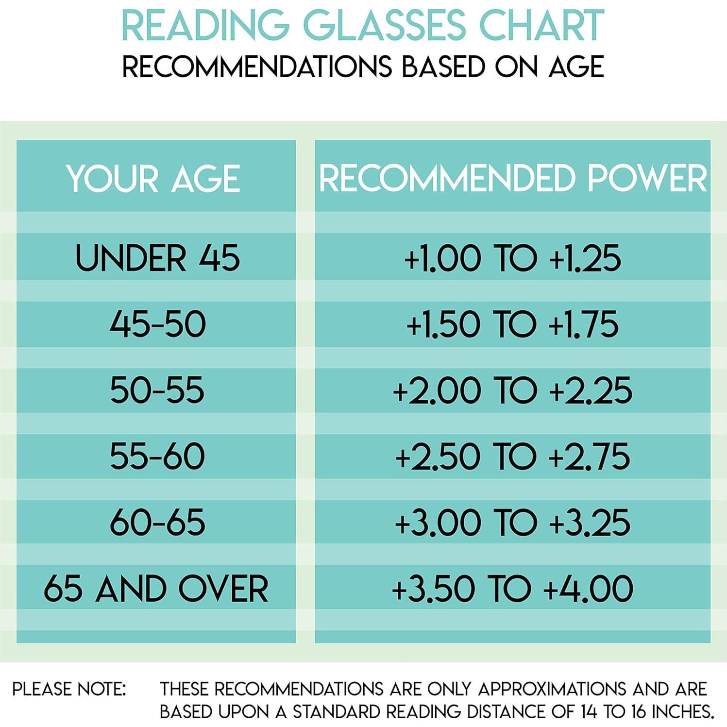 Conjunto de 4 Gafas de Lectura Success Eyewear 3.5x Negras
