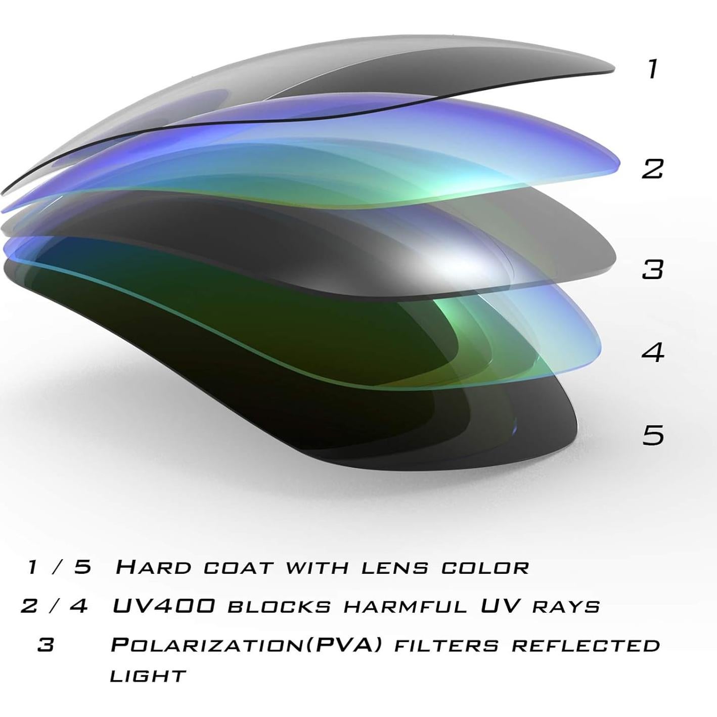 Gafas de Sol Polarizadas KastKing Alanta para Adultos UV