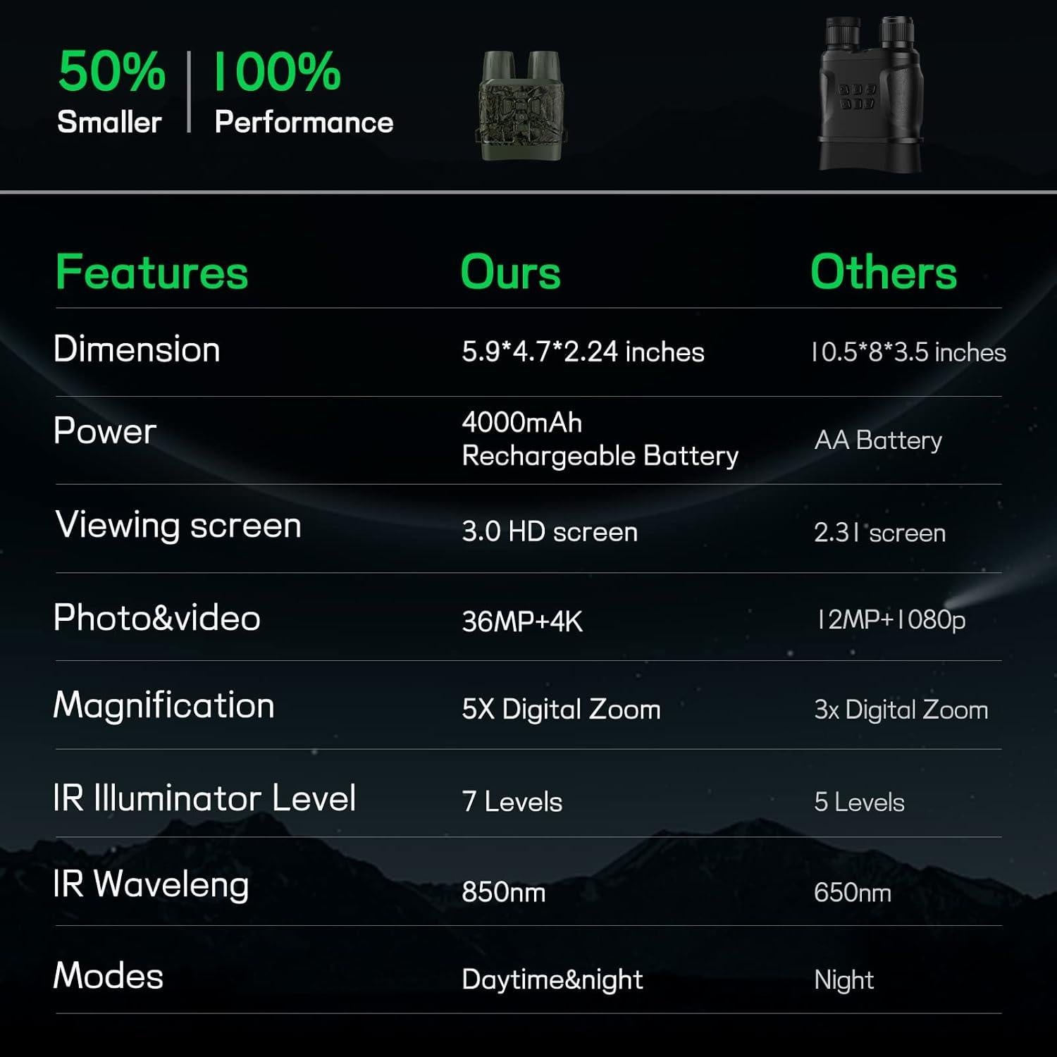 Gafas de Visión Nocturna Anyork 4K Infrarrojas 200m