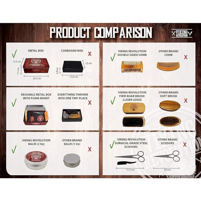 Kit de Aseo Viking Revolution 6 Piezas para Hombres