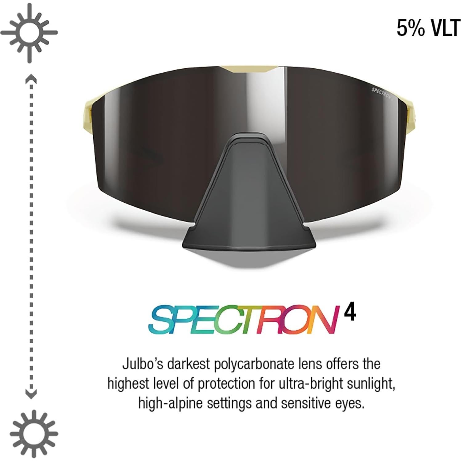 Gafas de sol Julbo Edge Performance con lentes REACTIV