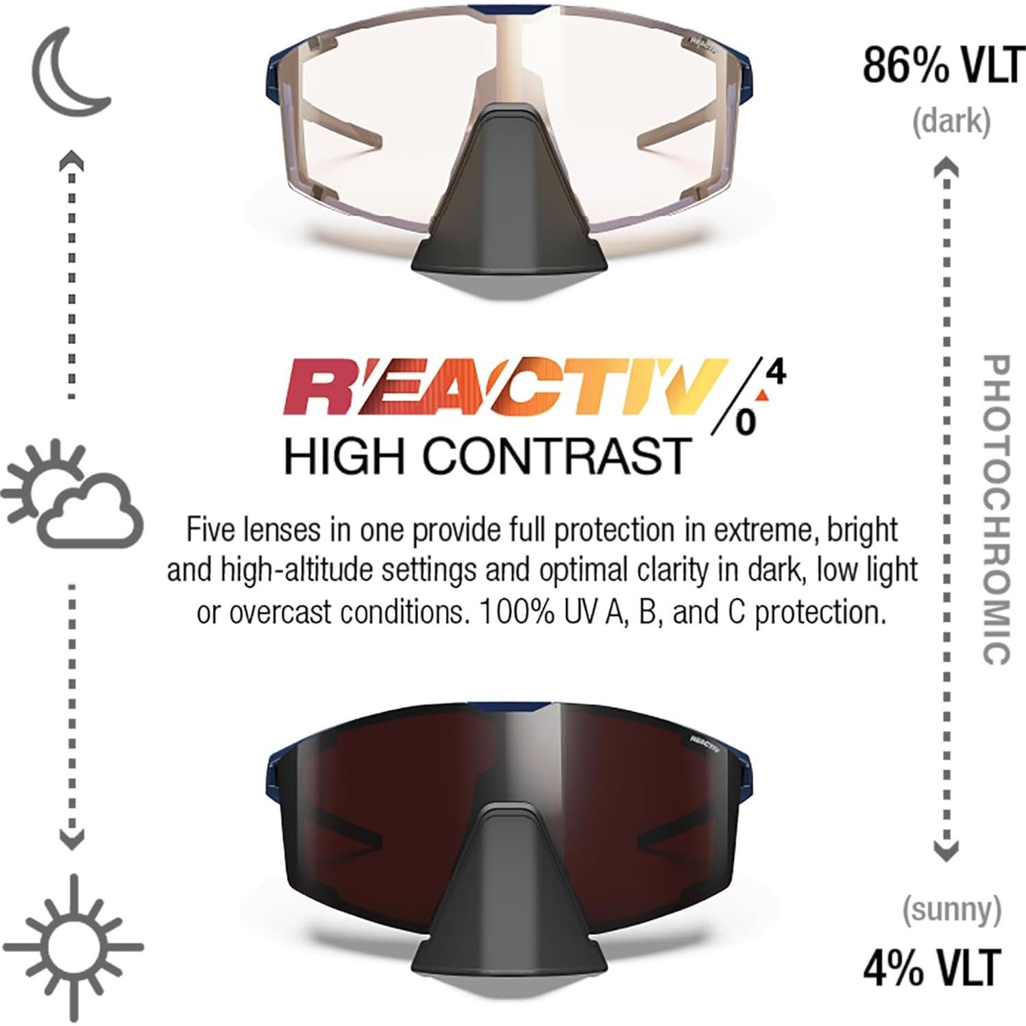 Gafas de sol Julbo Edge Performance con lentes REACTIV 0-4