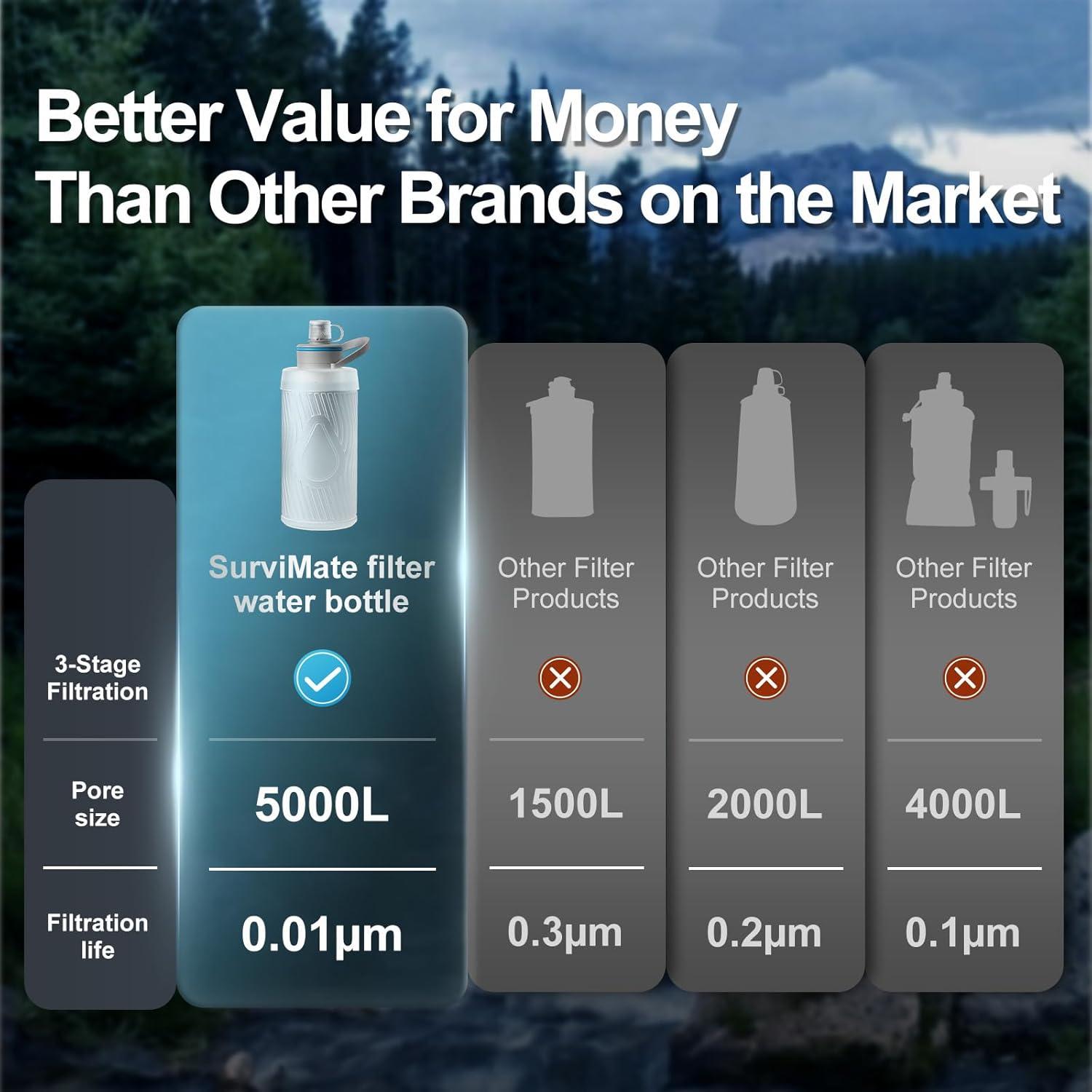 Botella de Agua Filtrada SurviMate 700ml Plegable Ultra Ligera