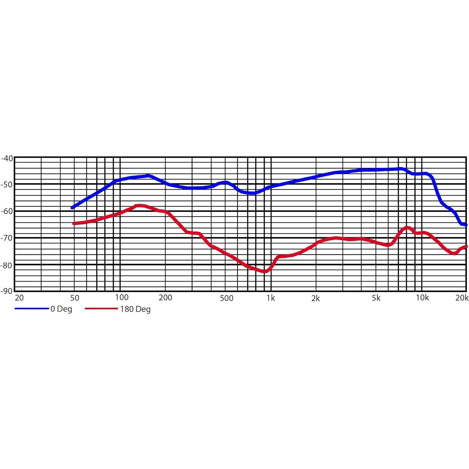 Micrófono Dinámico Heil Sound PR 22 UT para Música y Podcast