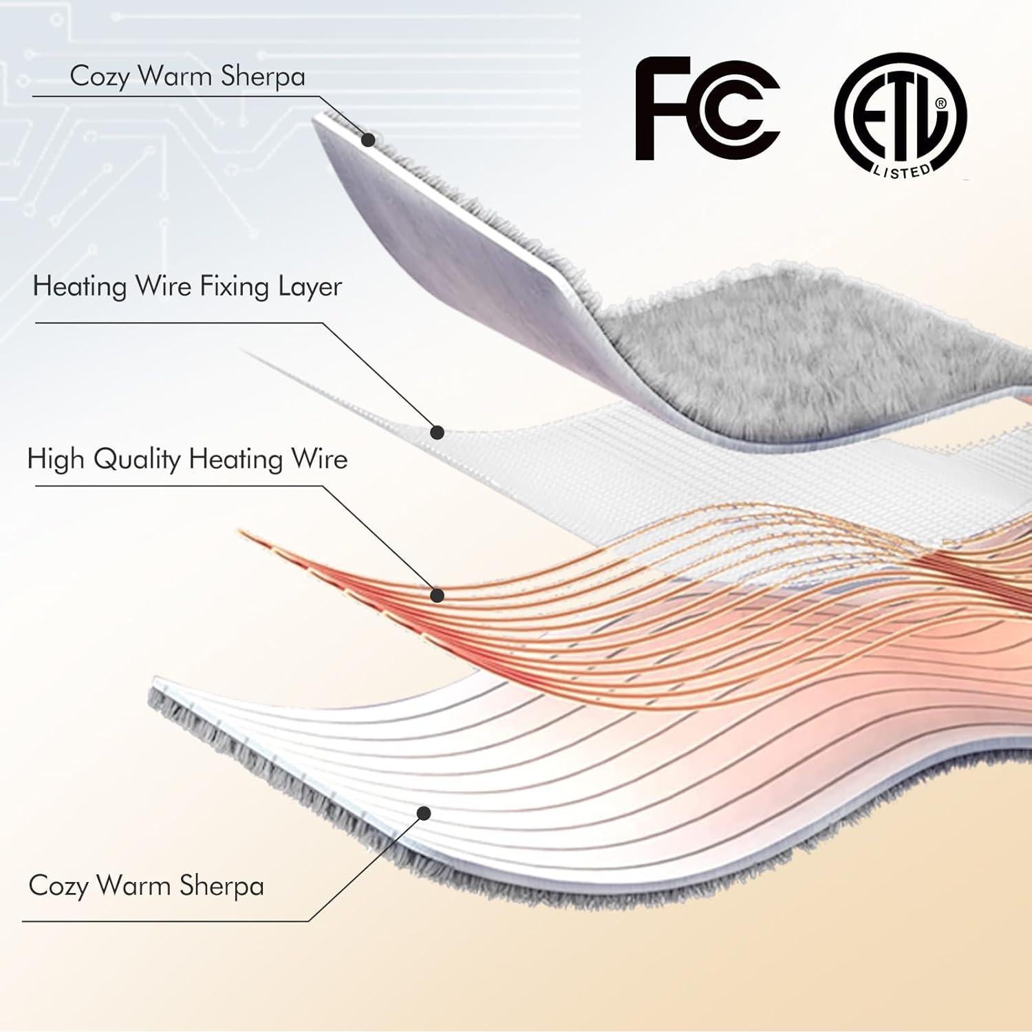 Manta Térmica ESTINGO 50x60 cm 5 Niveles Calor Gris
