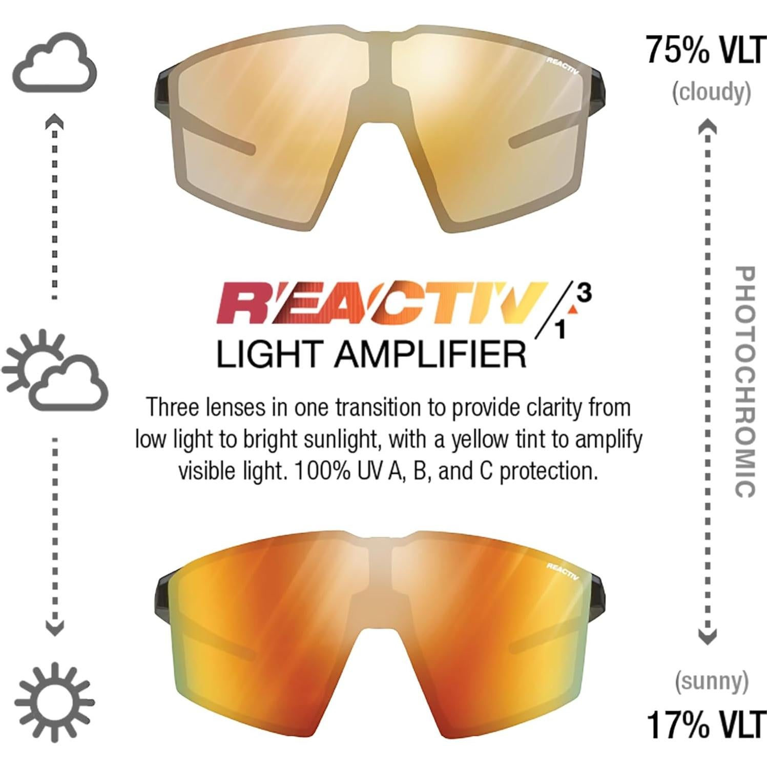 Gafas de sol Julbo Edge fotocromáticas MTB y Trail Running