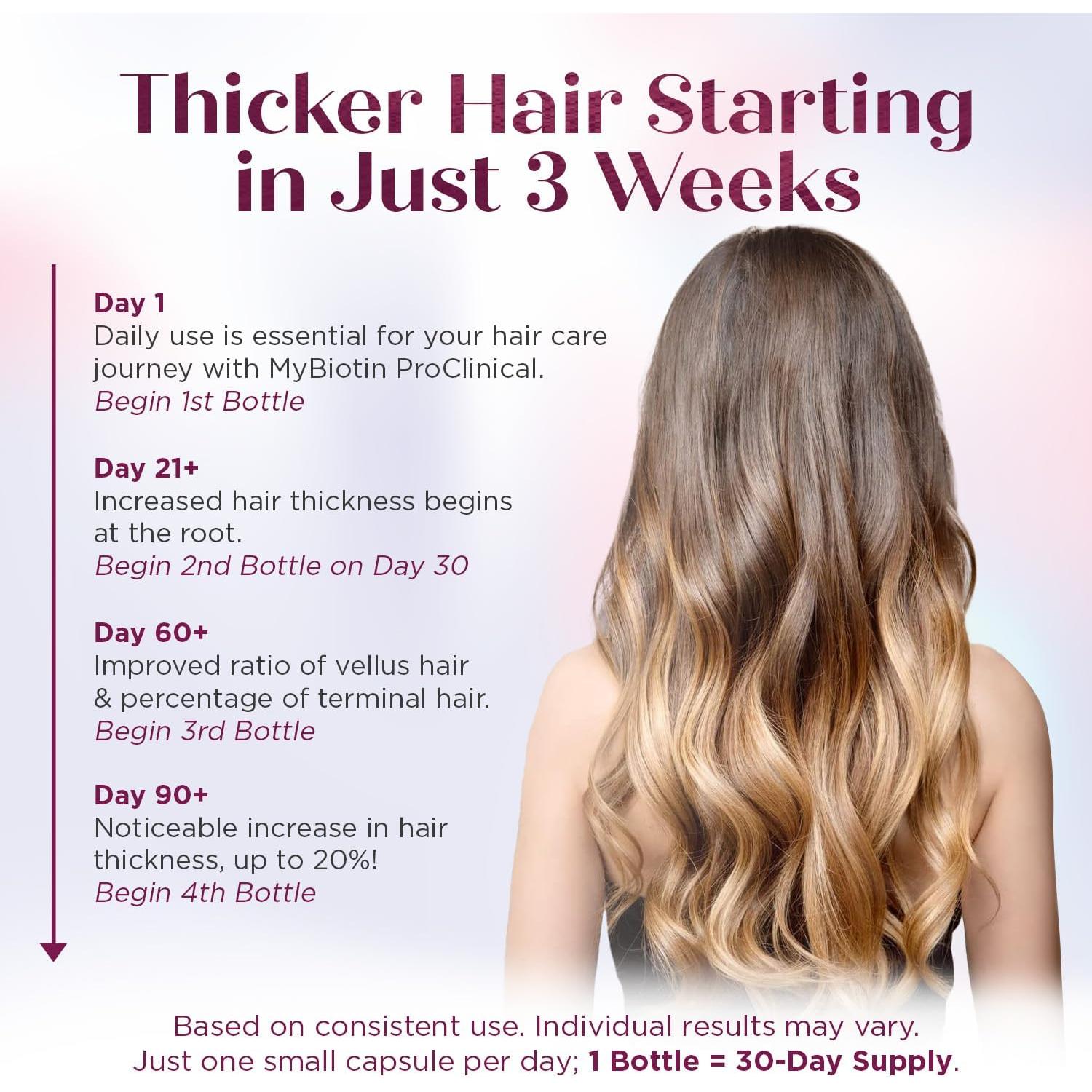 Suplemento MyBiotin ProClinical Purity Products - 30 Cápsulas