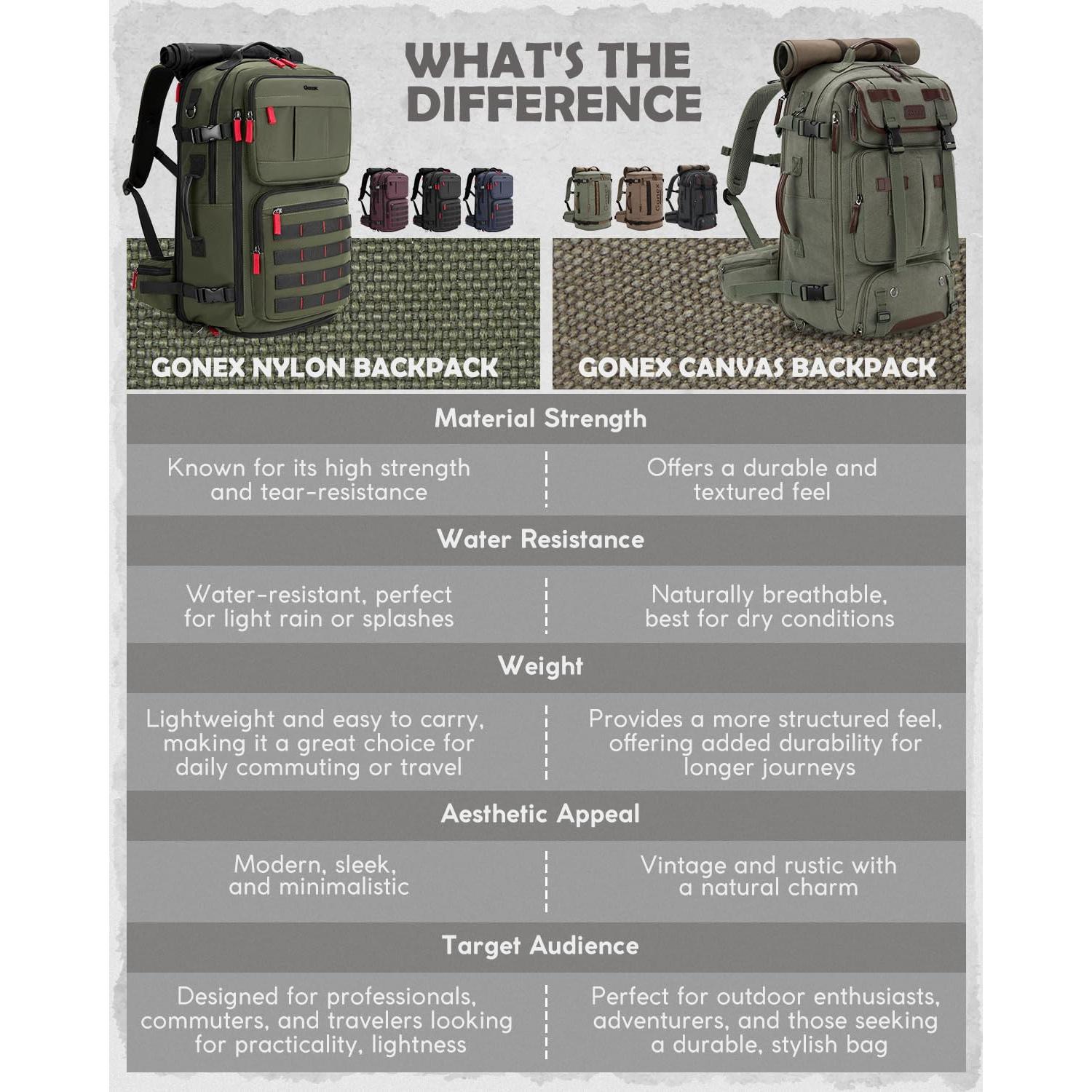 Mochila de Lona Gonex 3 en 1 Verde Clásico 45L Expandible