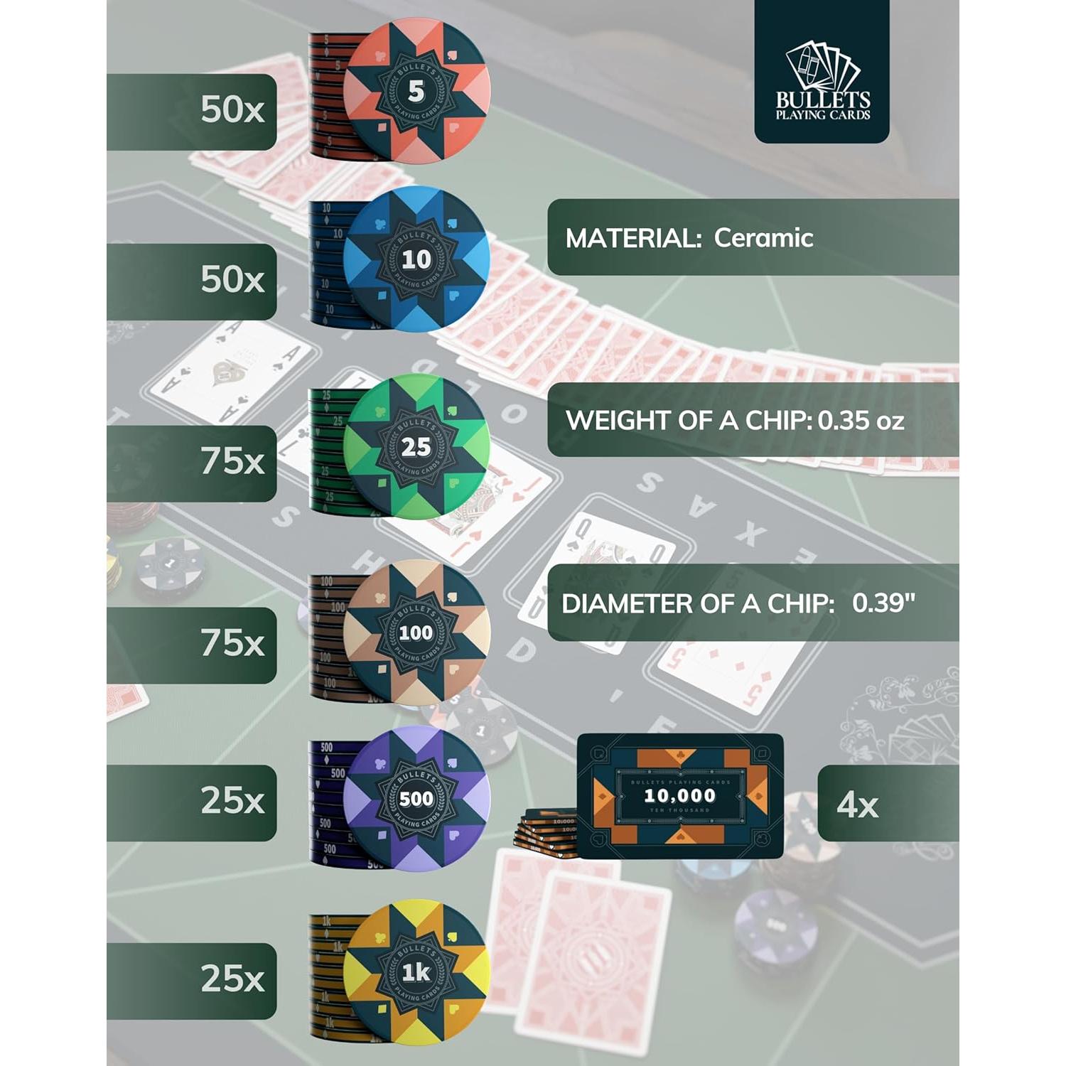 Set de Poker Bullets con 300 Fichas de Cerámica y Estuche