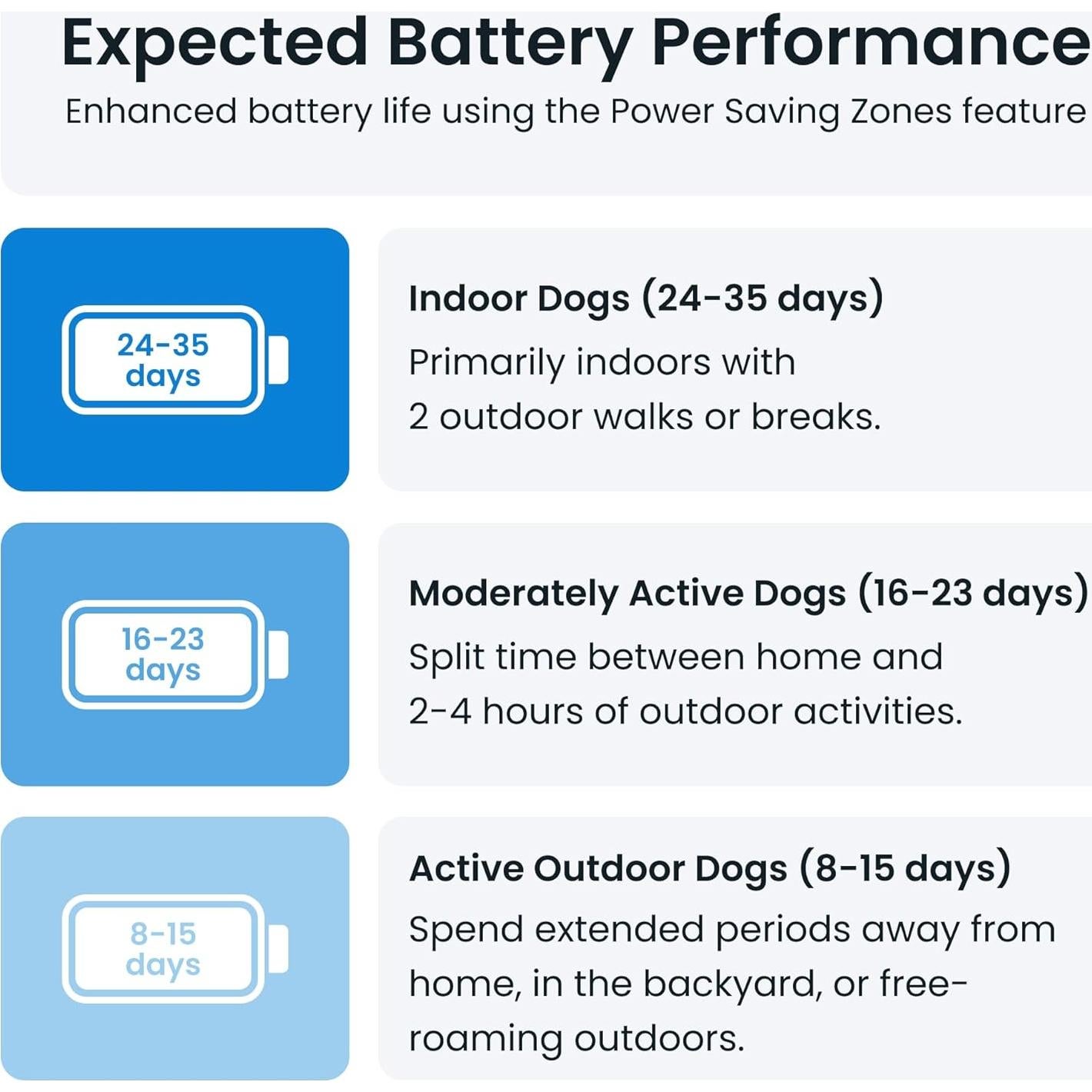 Rastreador GPS Tractive XL para Perros +22,68 kg Verde