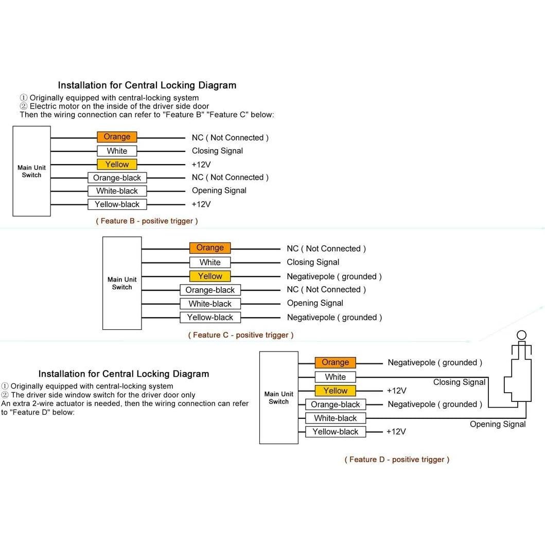Sistema de entrada sin llave FICBOX TSK405 con control remoto