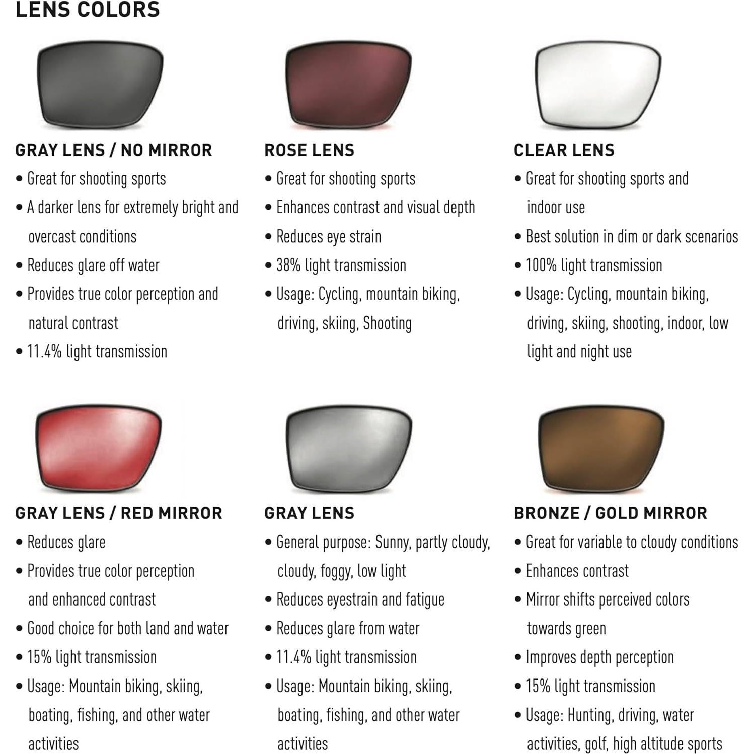 Gafas Tácticas Magpul Defiant Verde Oliva Lentes Polarizados