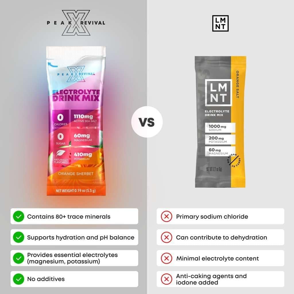 Paquete de Polvo de Electrolitos Peak Revival - 12 Paquetes Sin Azúcar, Vegano, Sin OGM