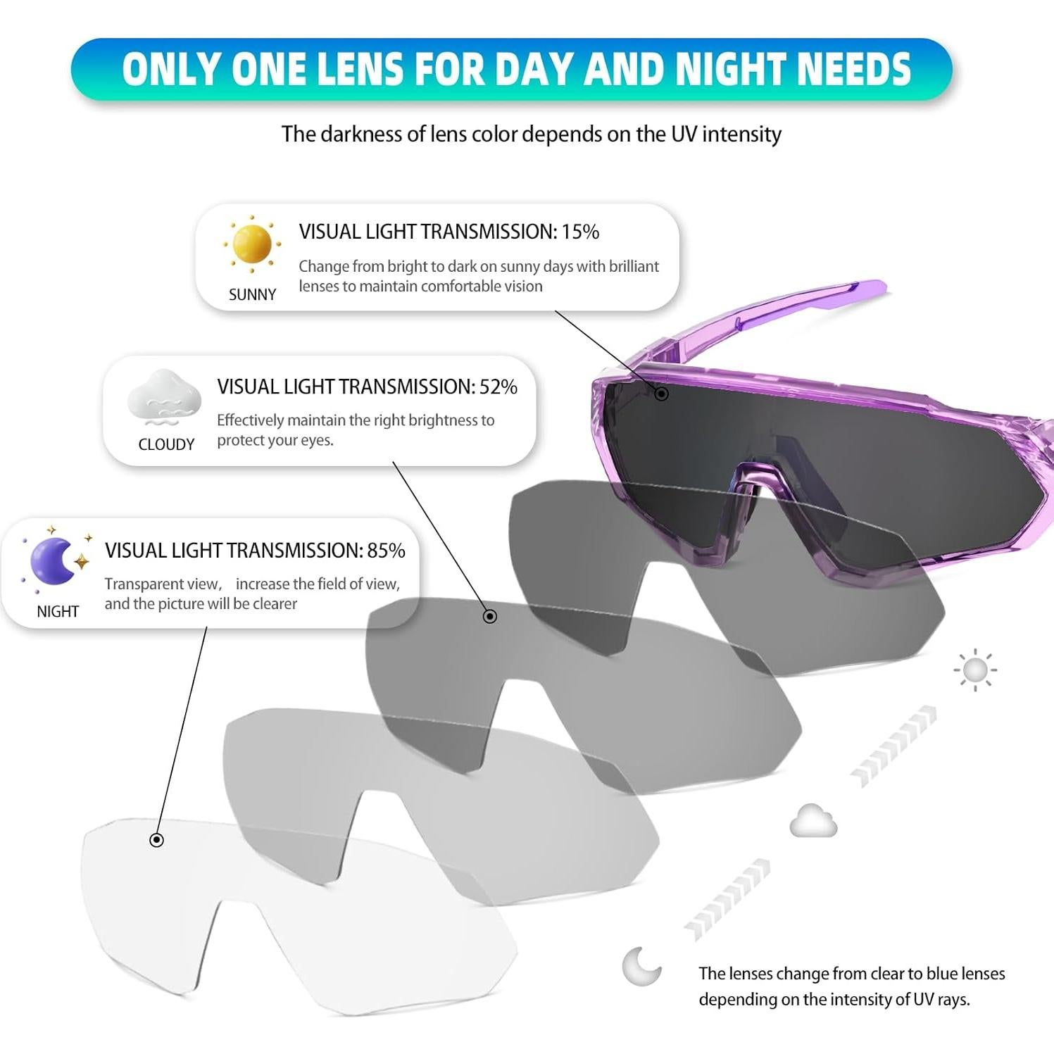 Gafas de Ciclismo KAPVOE K9408 Fotoquímicas UV400